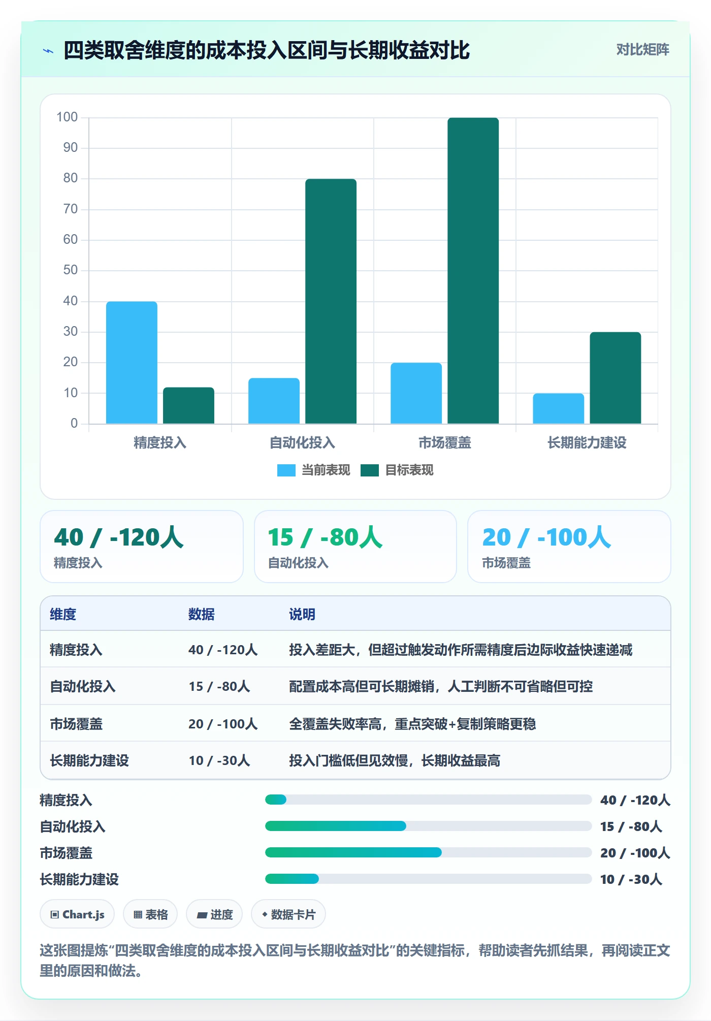 外贸数据分析平台管理要点：国家市场的成本控制如何设计