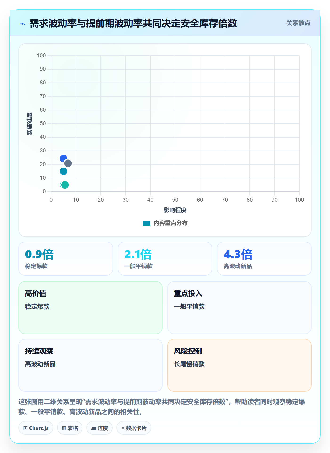 erp跨境电商管理要点：采购补货的指标体系如何设计