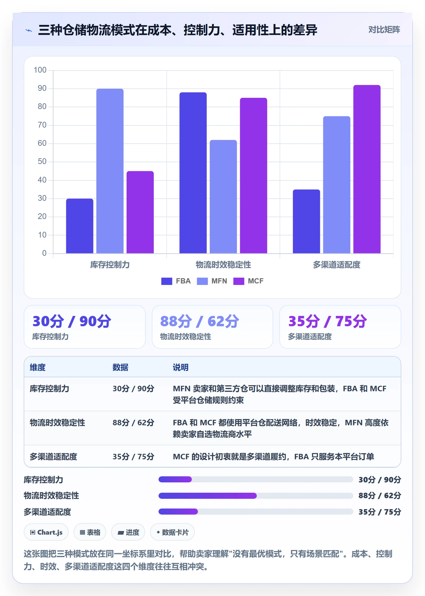 跨境电商一站式服务怎么用？仓储物流场景下的实操教程拆解