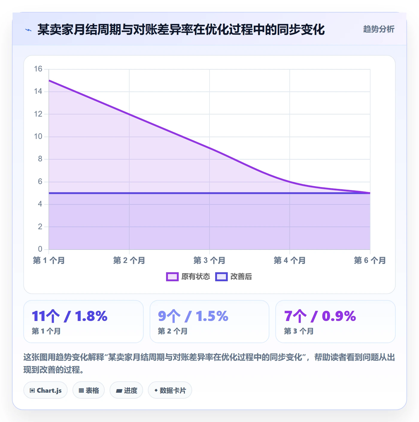 erp跨境电商场景解析：财务核算中的日常管理怎么处理