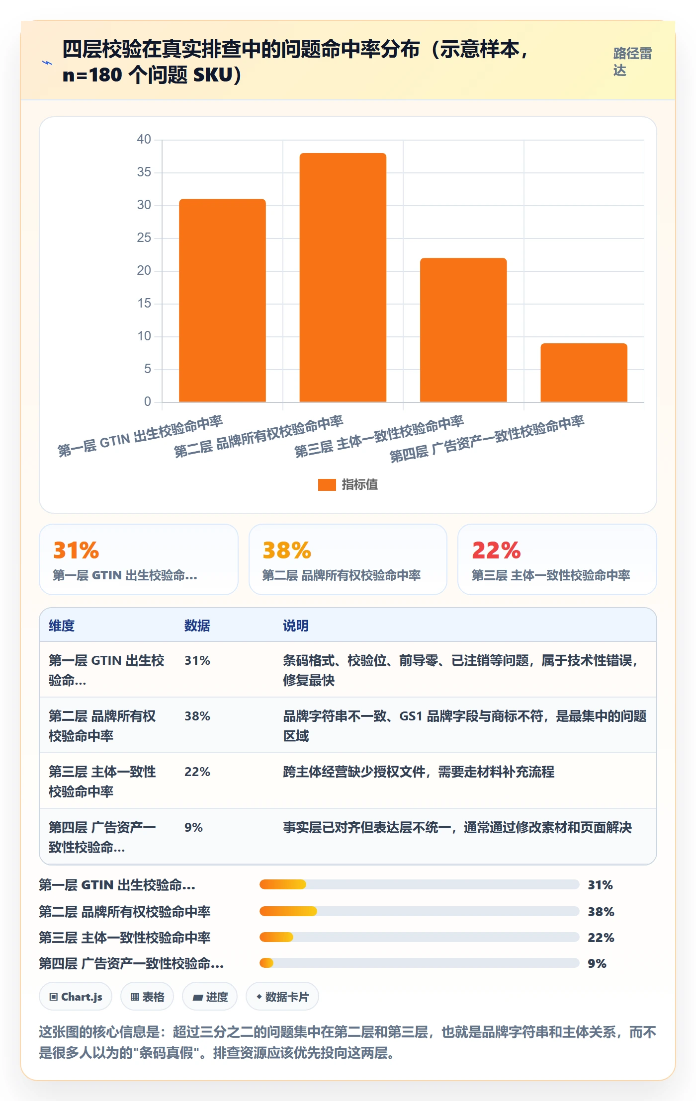 UPC码场景解析：GS1注册中的广告投放怎么处理