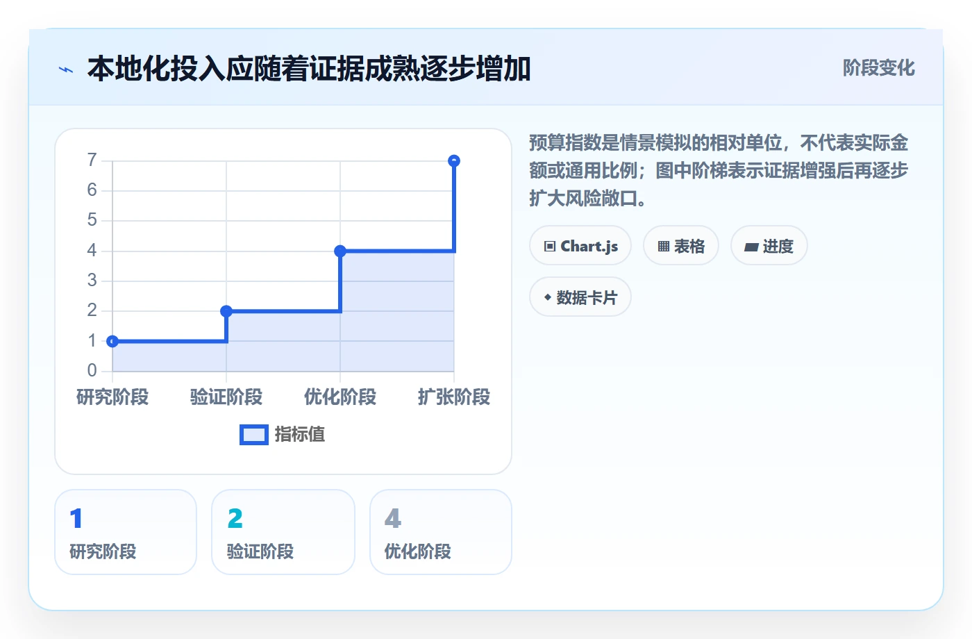 想做好跨境电商，先掌握增长策略中的本地化运营