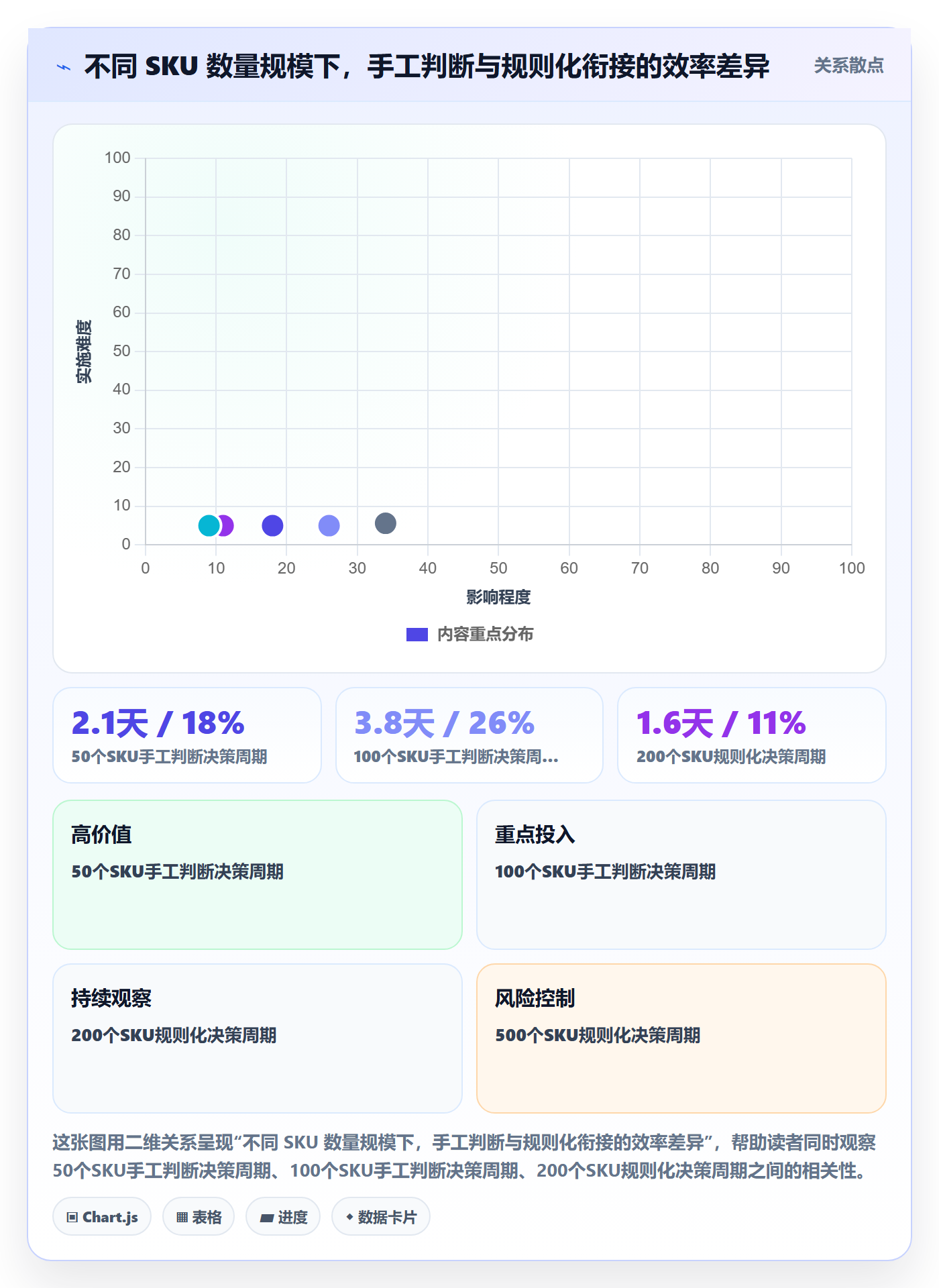 商品分析规划方法：销量趋势与定价策略如何衔接