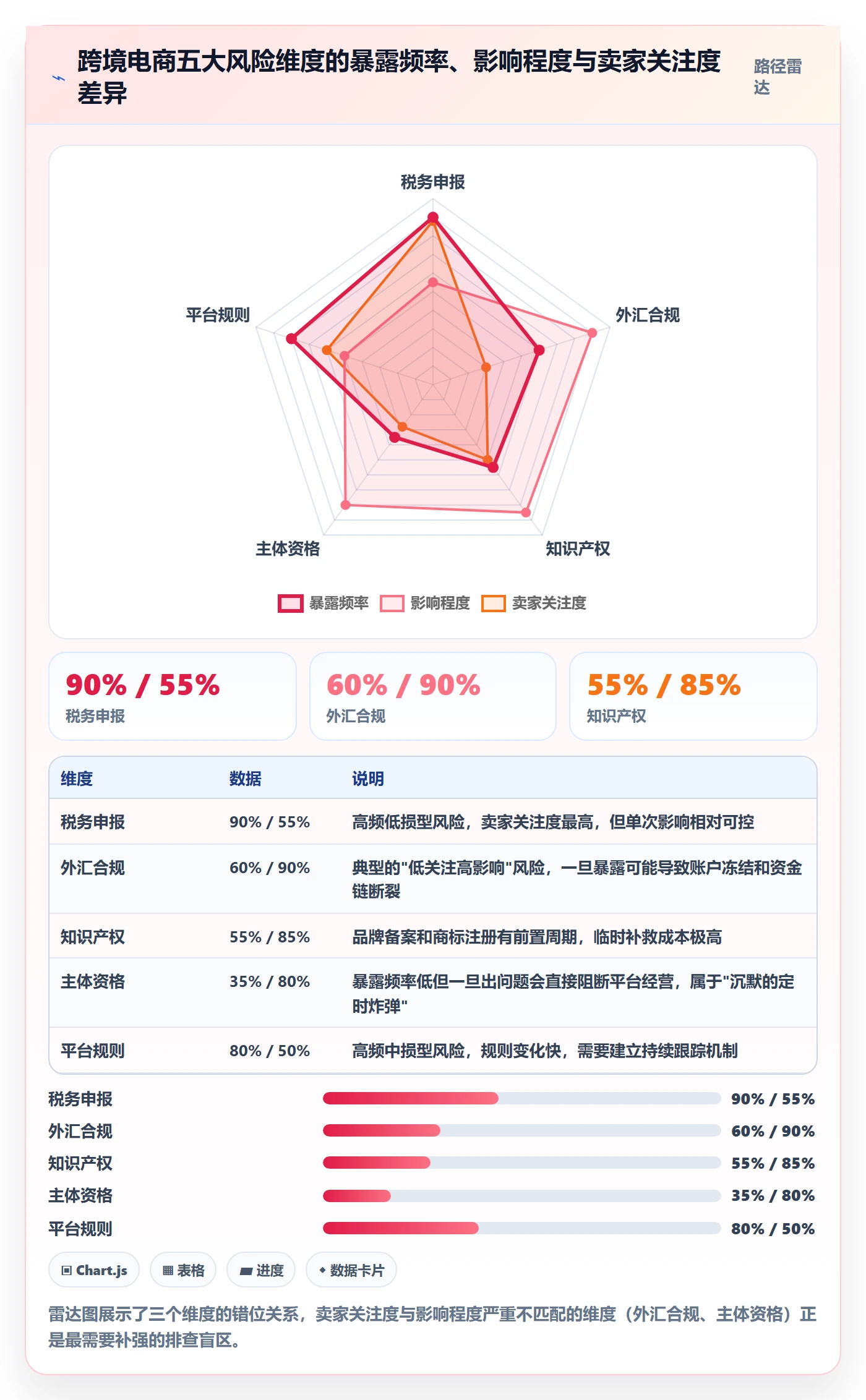 跨境电商一站式服务管理模板：围绕公司注册开展风险排查