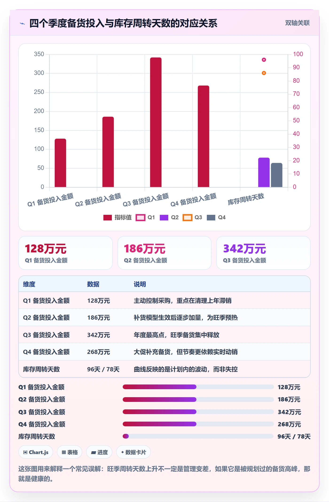 erp跨境电商怎么用?库存管理场景下的年度规划拆解