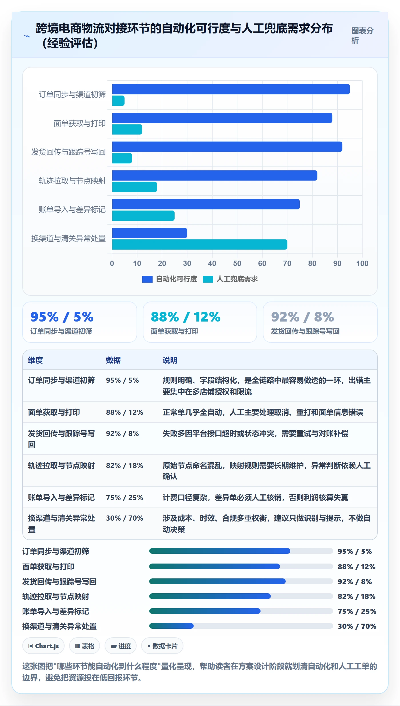 erp跨境电商落地清单：物流对接相关的自动化方案事项