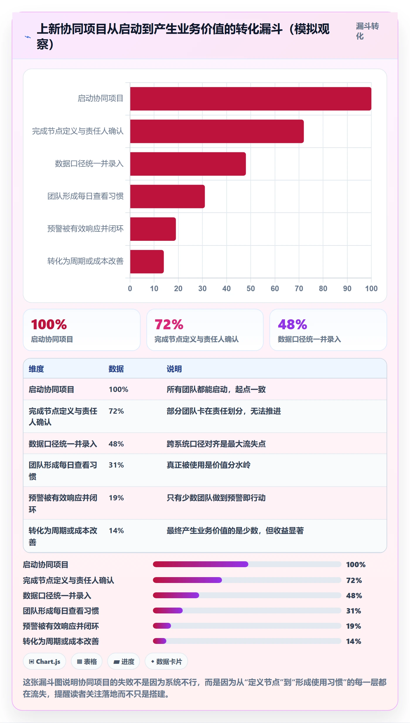 跨境电商运营应用思路：围绕选品上新拆解供应链协同