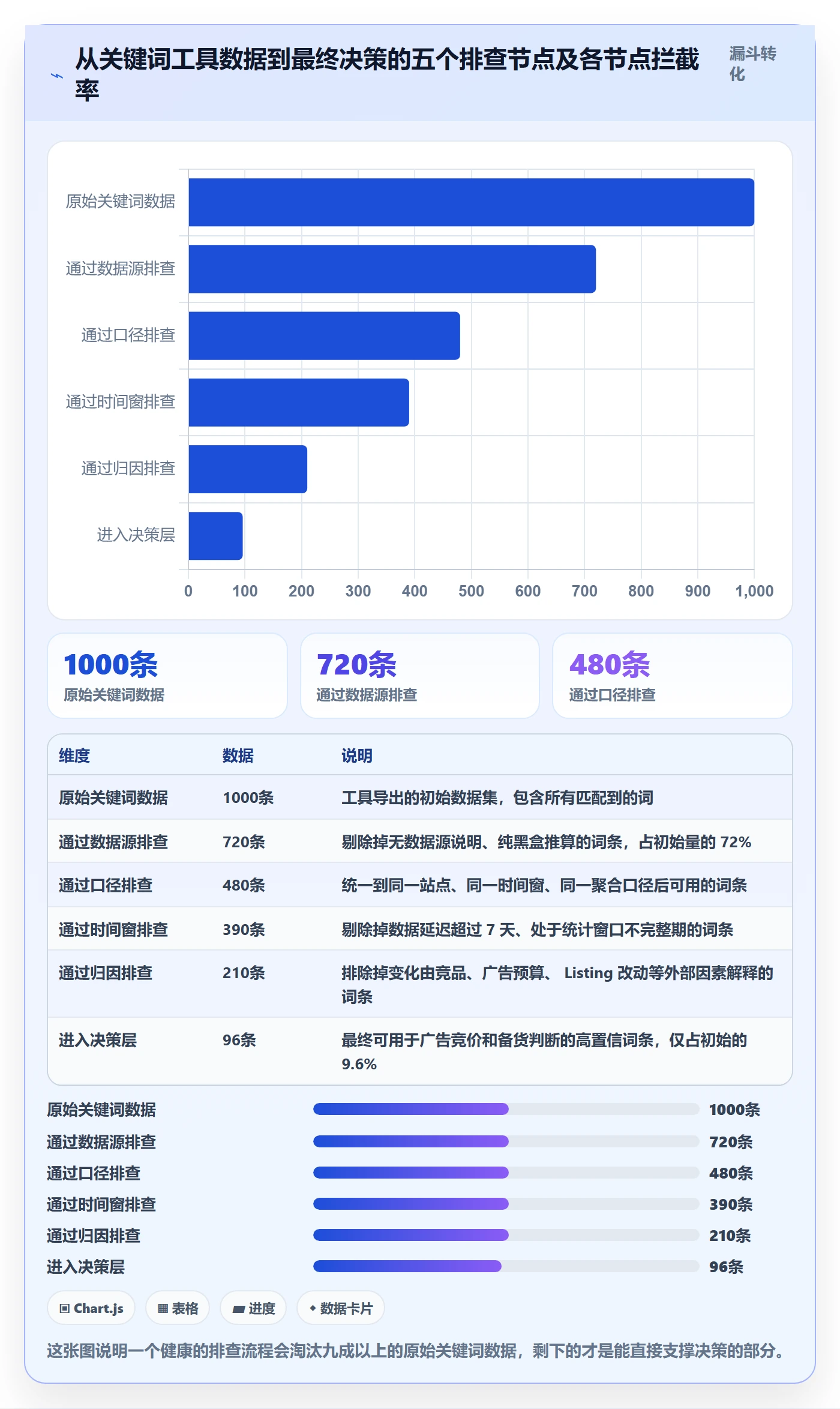 亚马逊软件操作手册：关键词工具对应的风险排查步骤