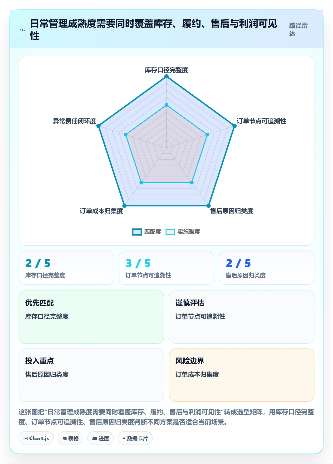 temu实施路径：半托管模式如何完成日常管理