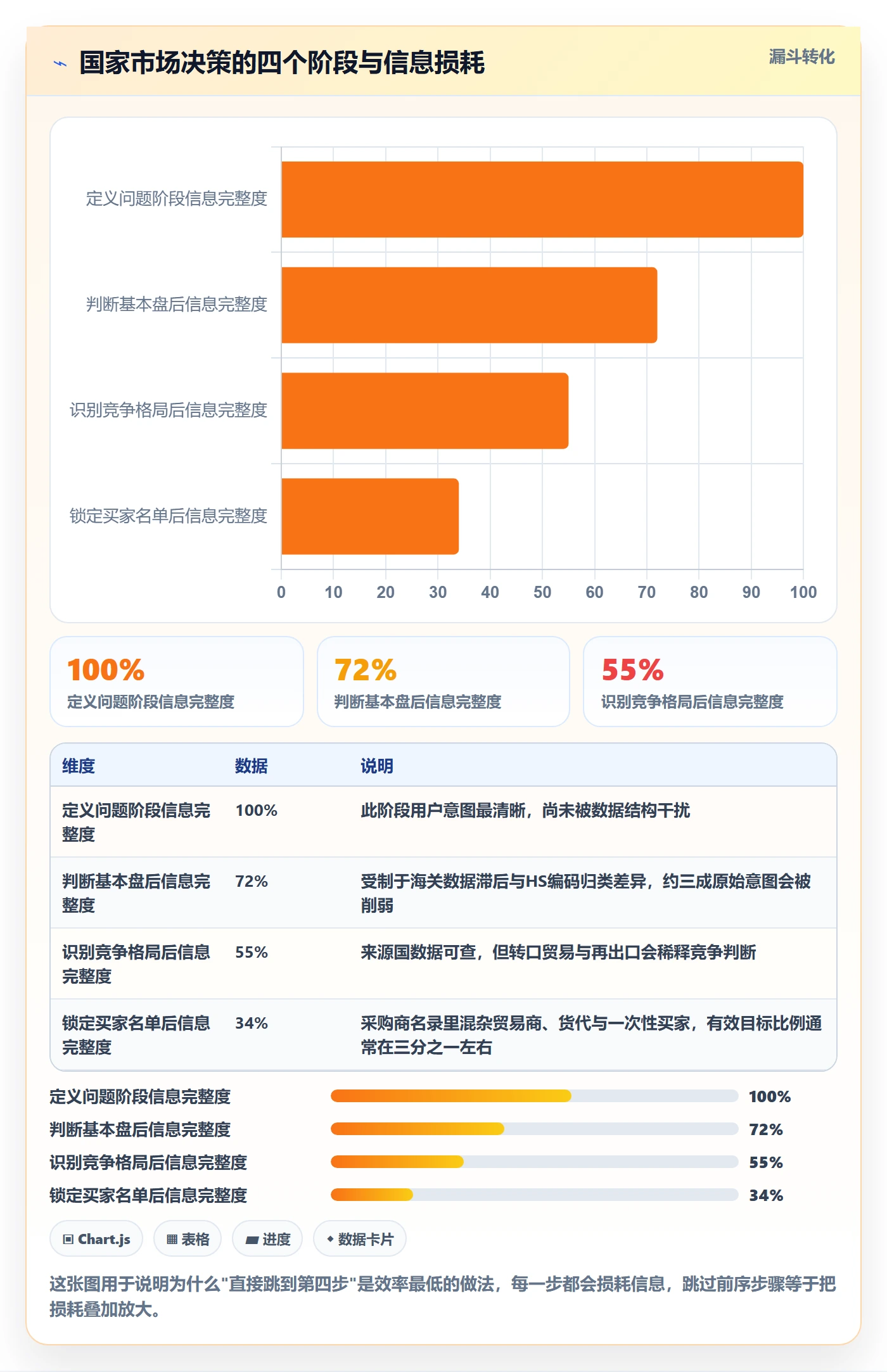 外贸数据分析平台怎么用？国家市场场景下的案例拆解拆解