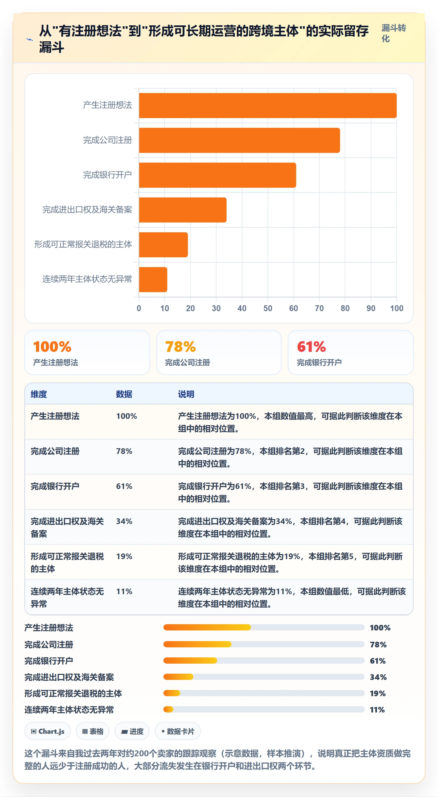 跨境电商一站式服务基础课：公司注册相关的常见误区一次讲透