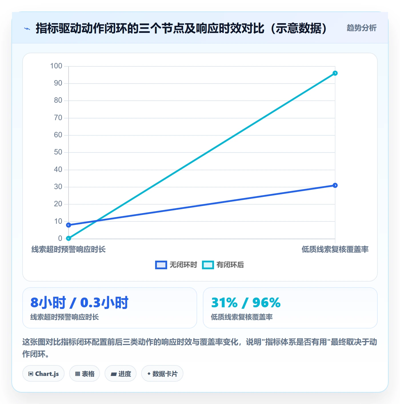 外贸数据分析平台方案设计：销售线索场景的指标体系怎么做