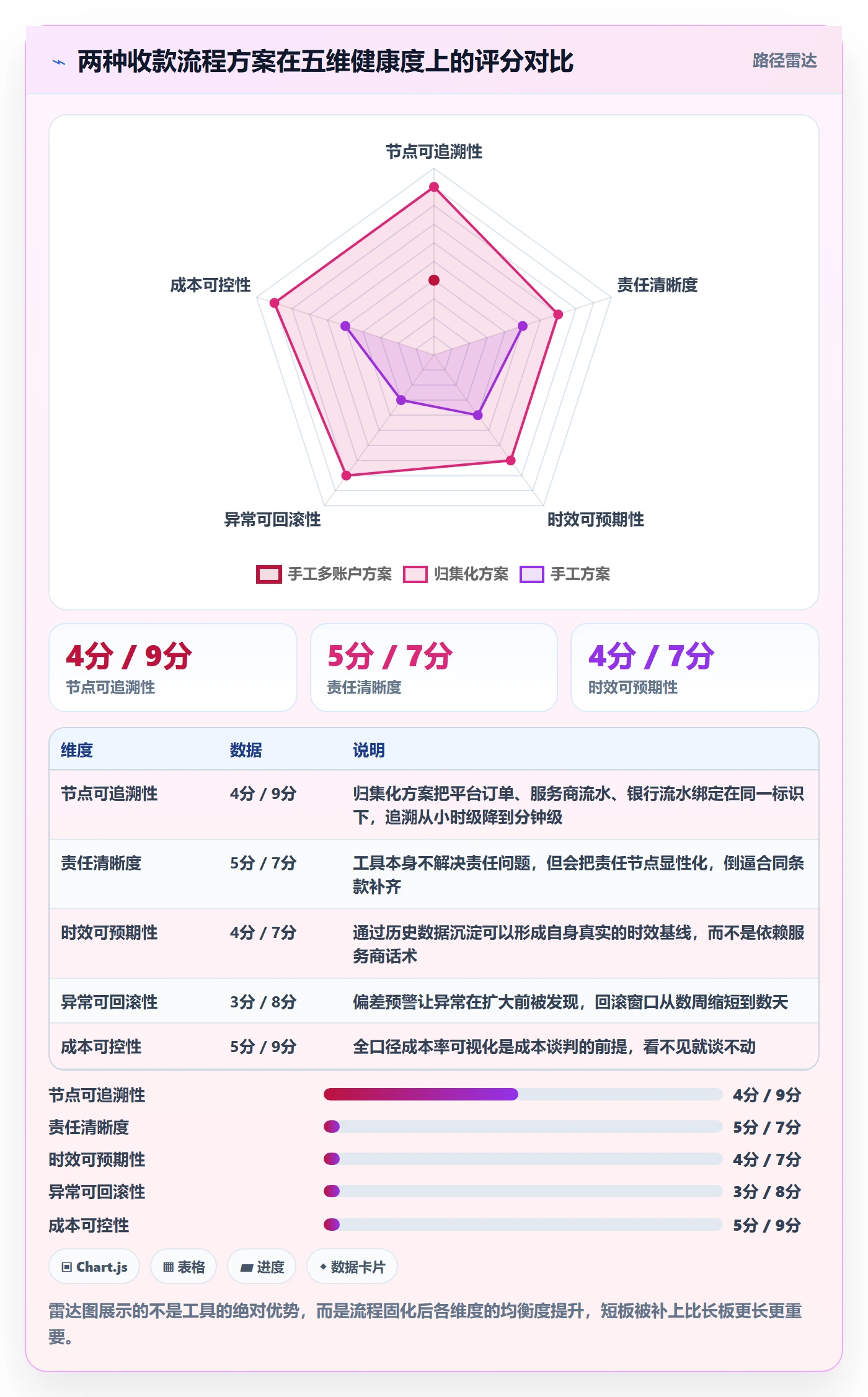 跨境电商一站式服务避坑指南：支付收款环节的流程设计要注意什么
