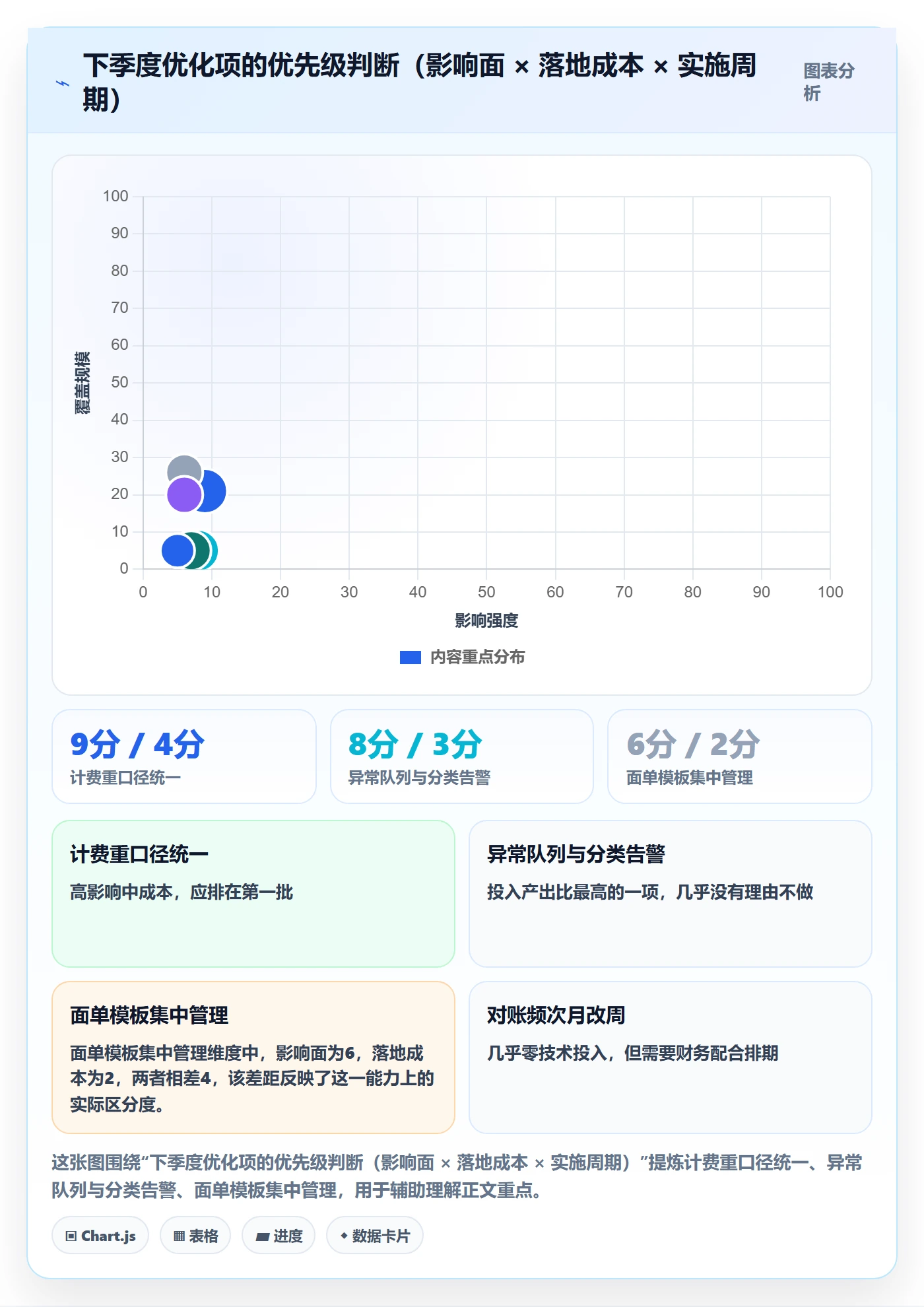 erp跨境电商从0到1：物流对接的季度复盘与操作要点