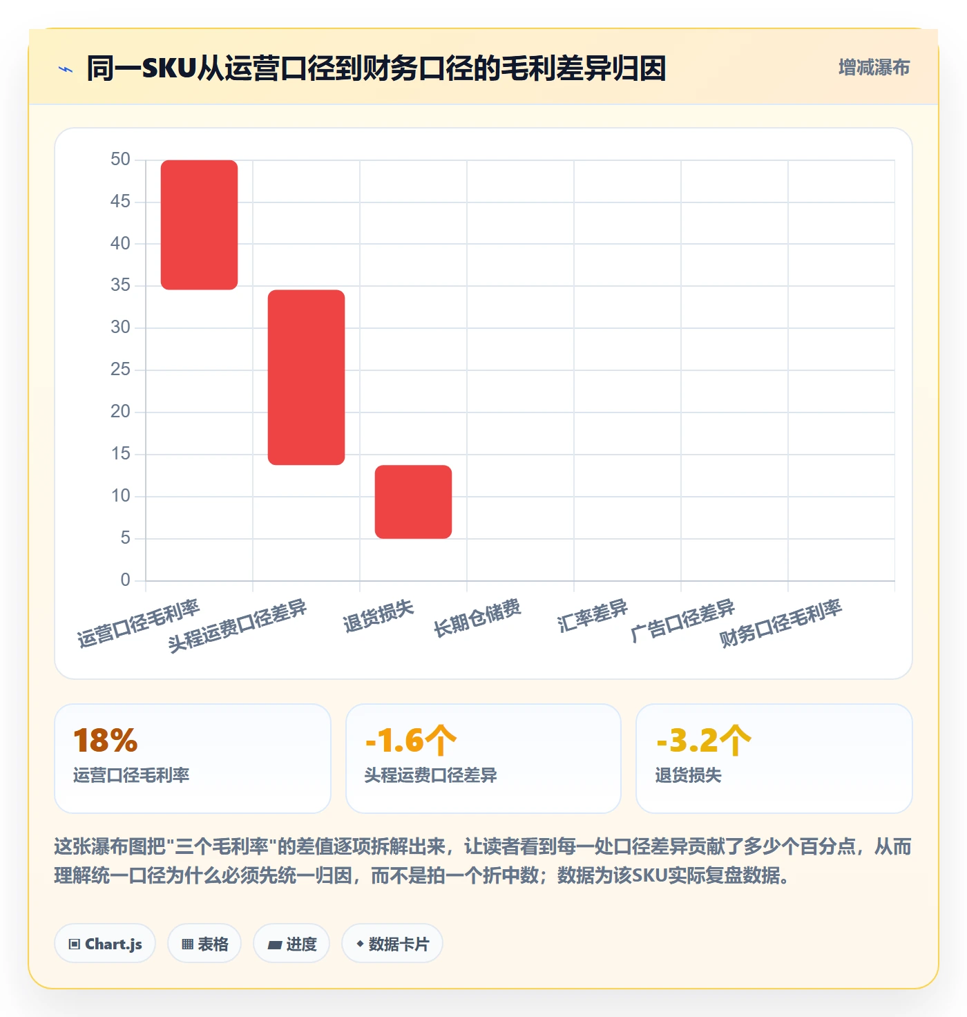 亚马逊软件管理要点：数据报表的标准化管理如何设计