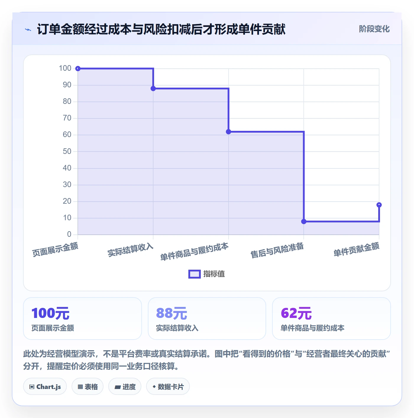 temu怎么用？选品定价场景下的平台规则拆解