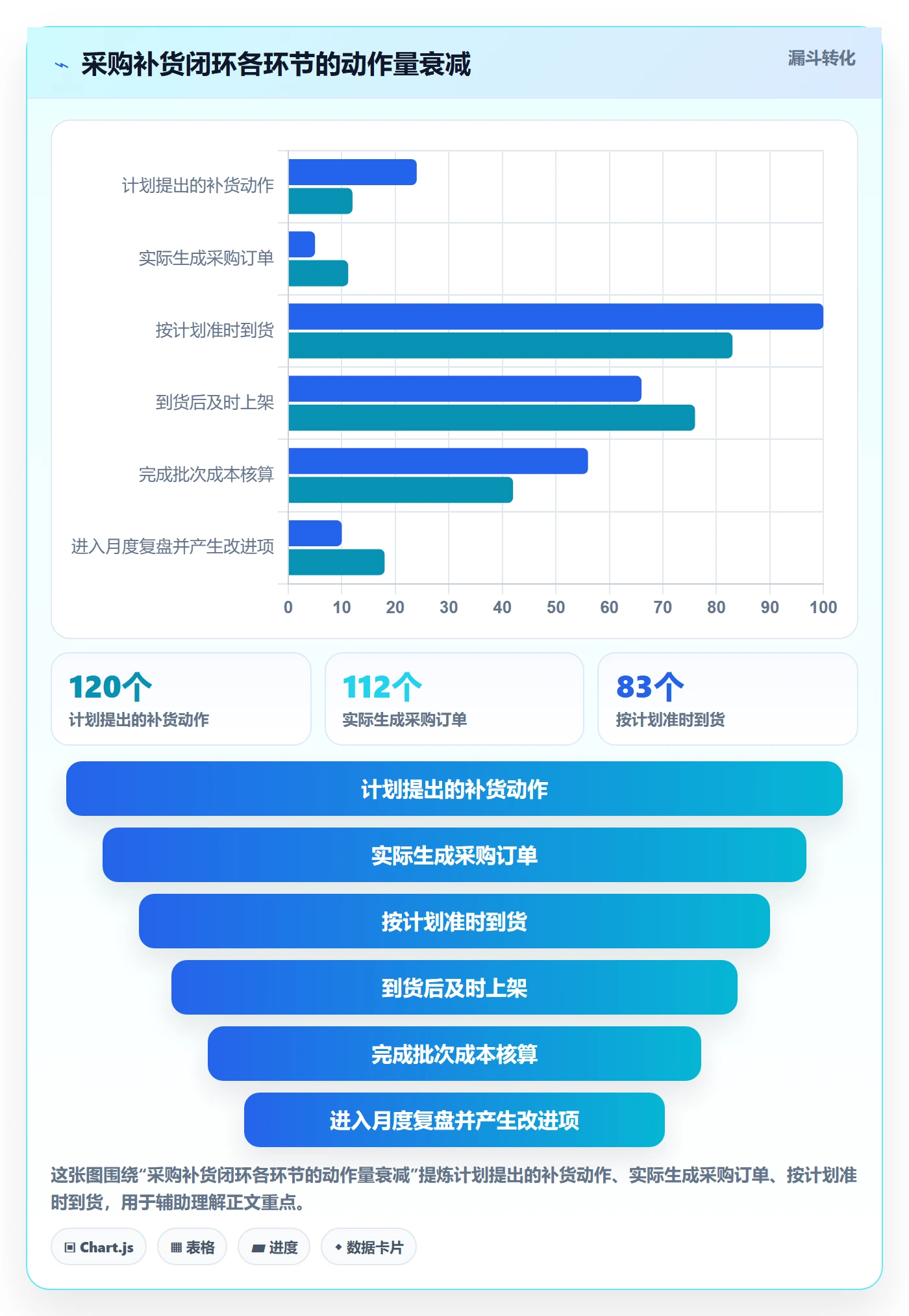 erp跨境电商管理模板：围绕采购补货开展成本控制