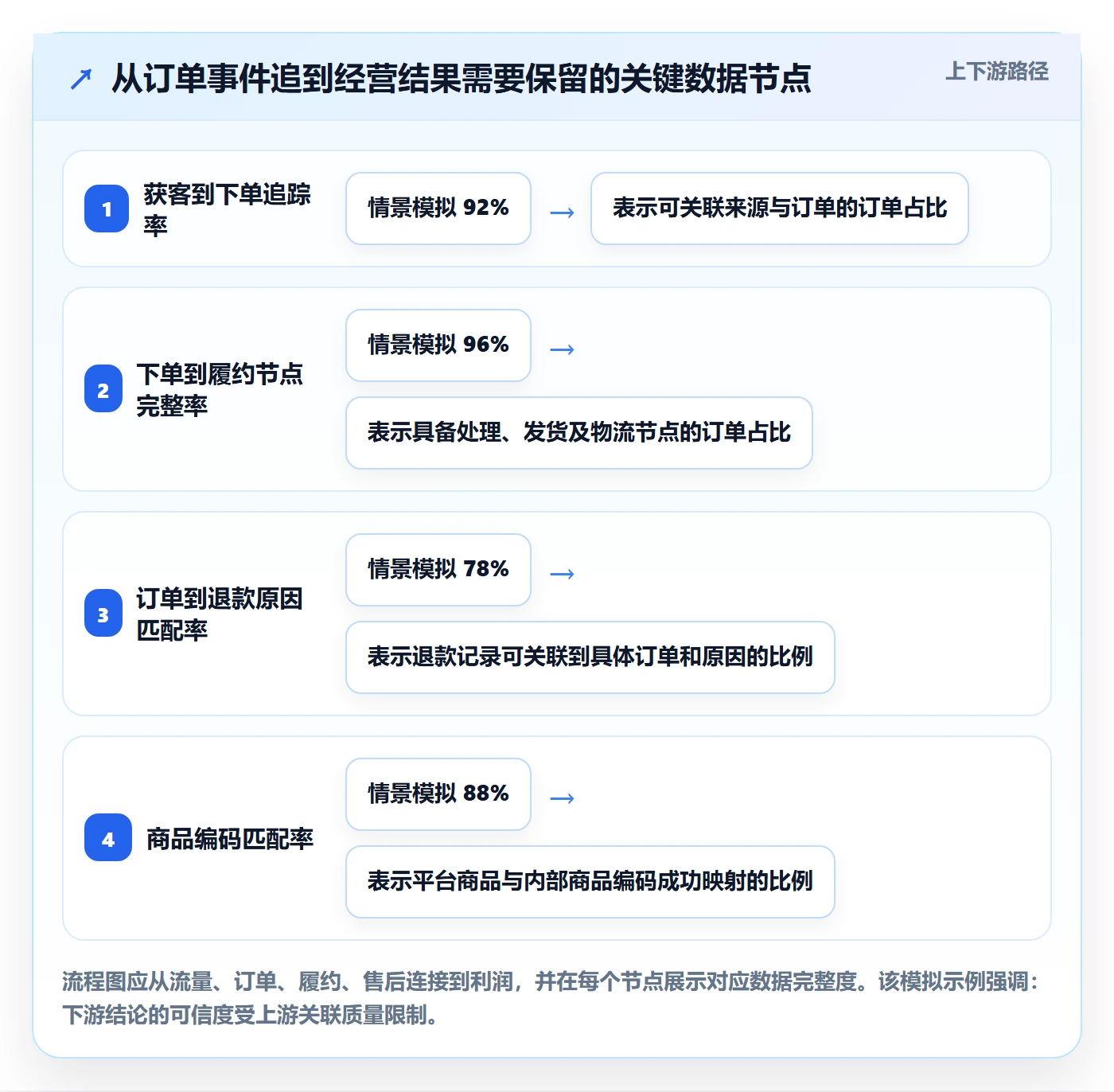 temu实施路径:账号绩效如何完成季度复盘