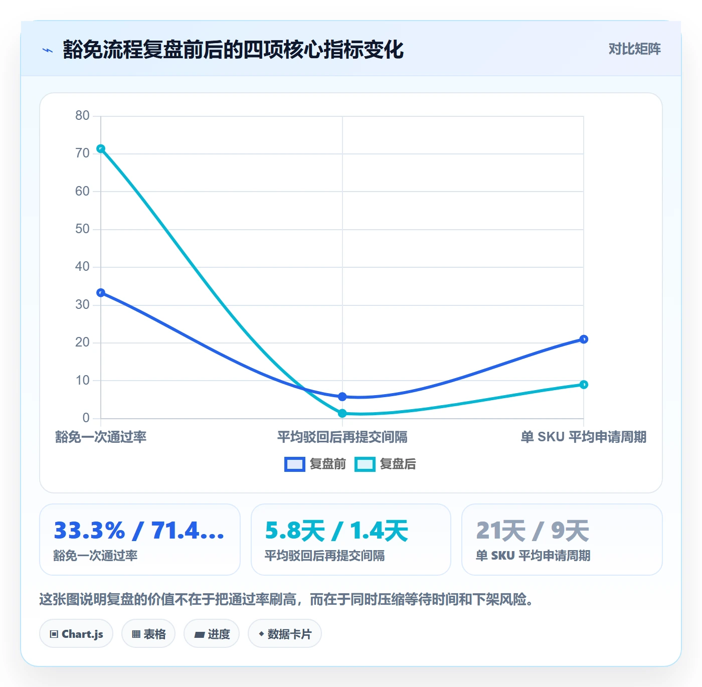UPC码怎么优化？先从豁免申请的数据复盘入手
