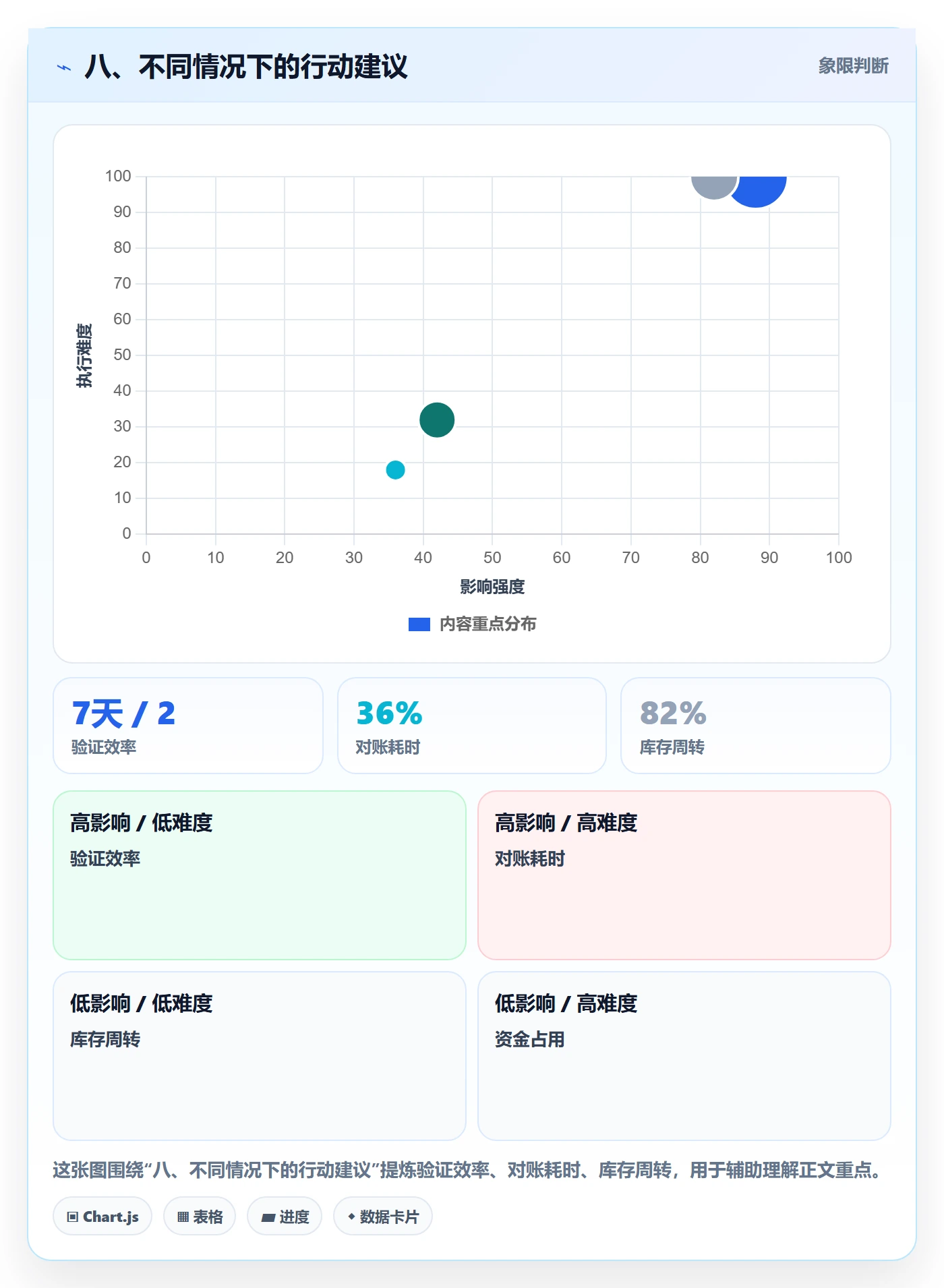 八、不同情况下的行动建议