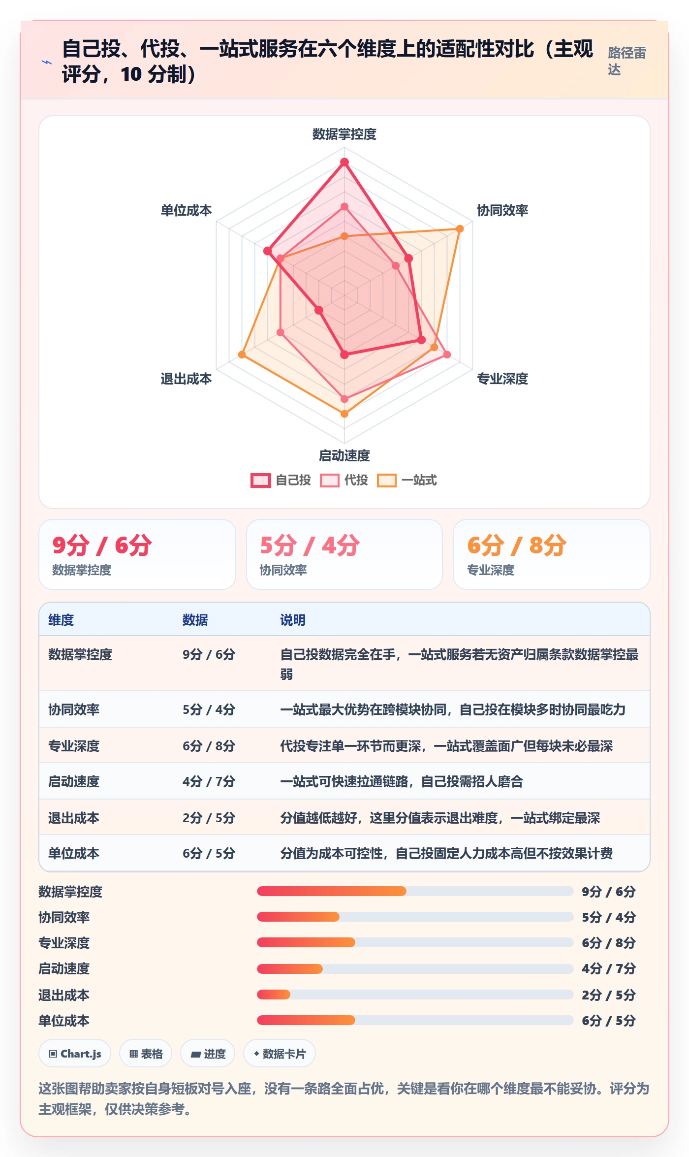 跨境电商一站式服务怎么用？运营推广场景下的广告投放拆解