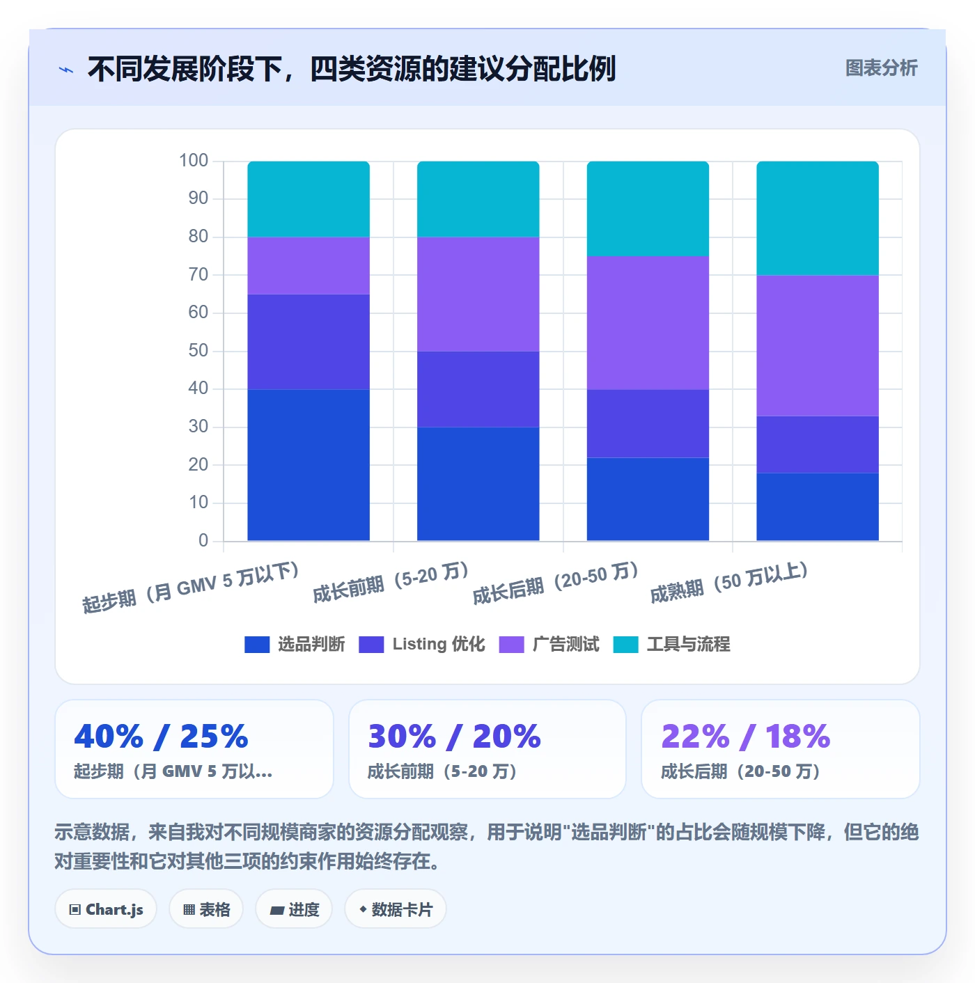 跨境电商运营怎么优化？先从选品上新的中小商家入手