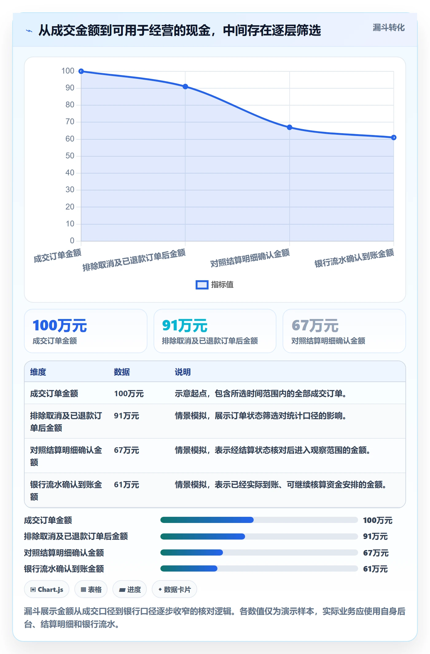 temu实用方法：围绕账号绩效建立回款管理
