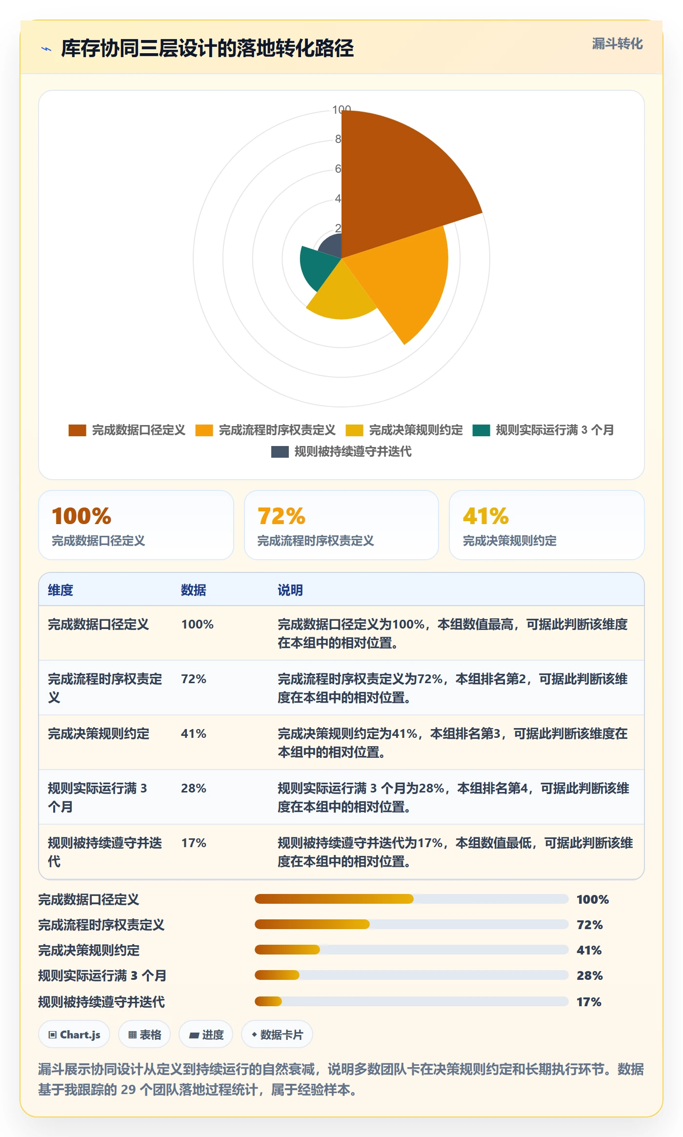 亚马逊软件落地清单：库存管理相关的团队协同事项