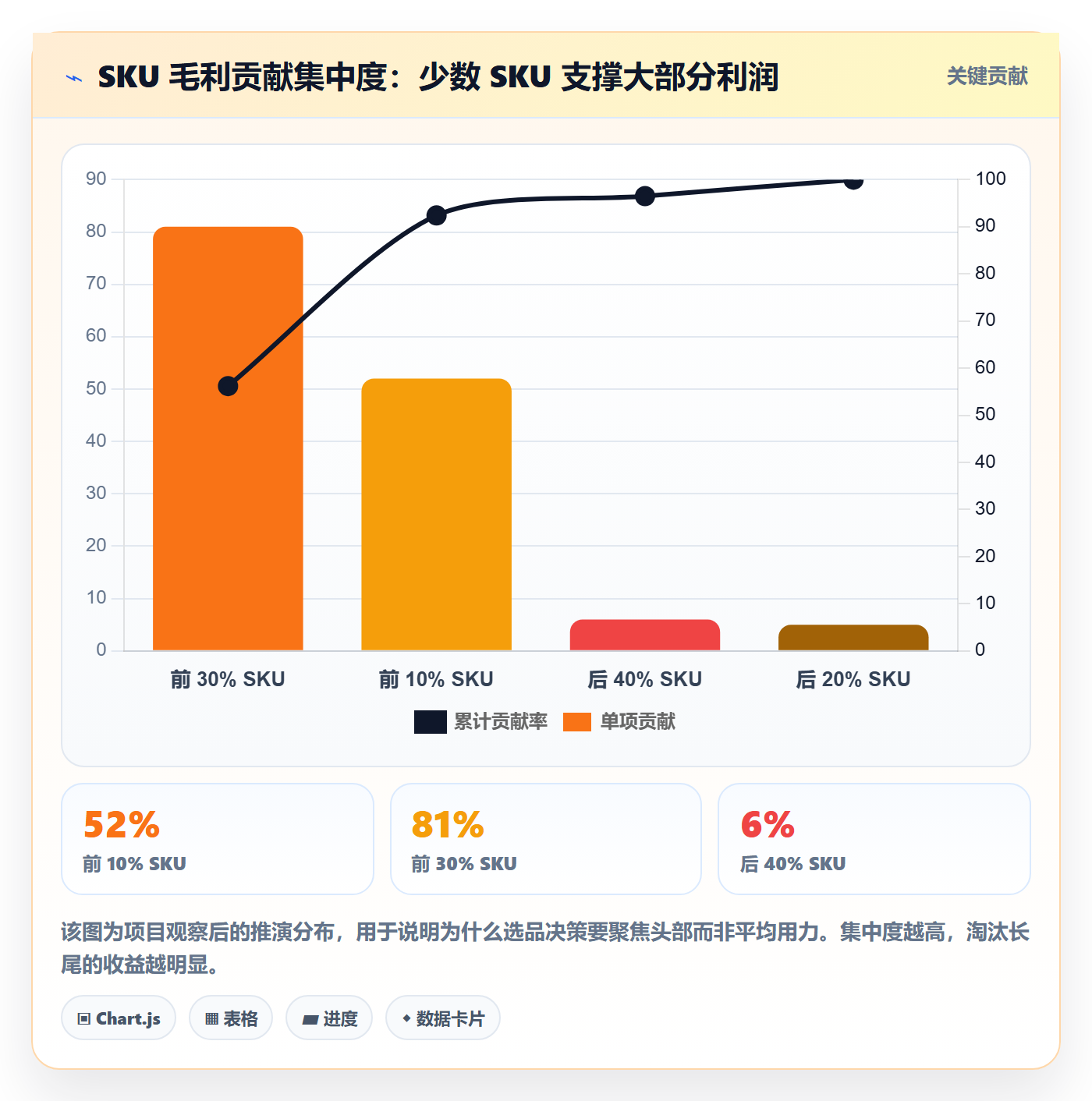 erp跨境电商实用方法：围绕订单同步建立选品策略