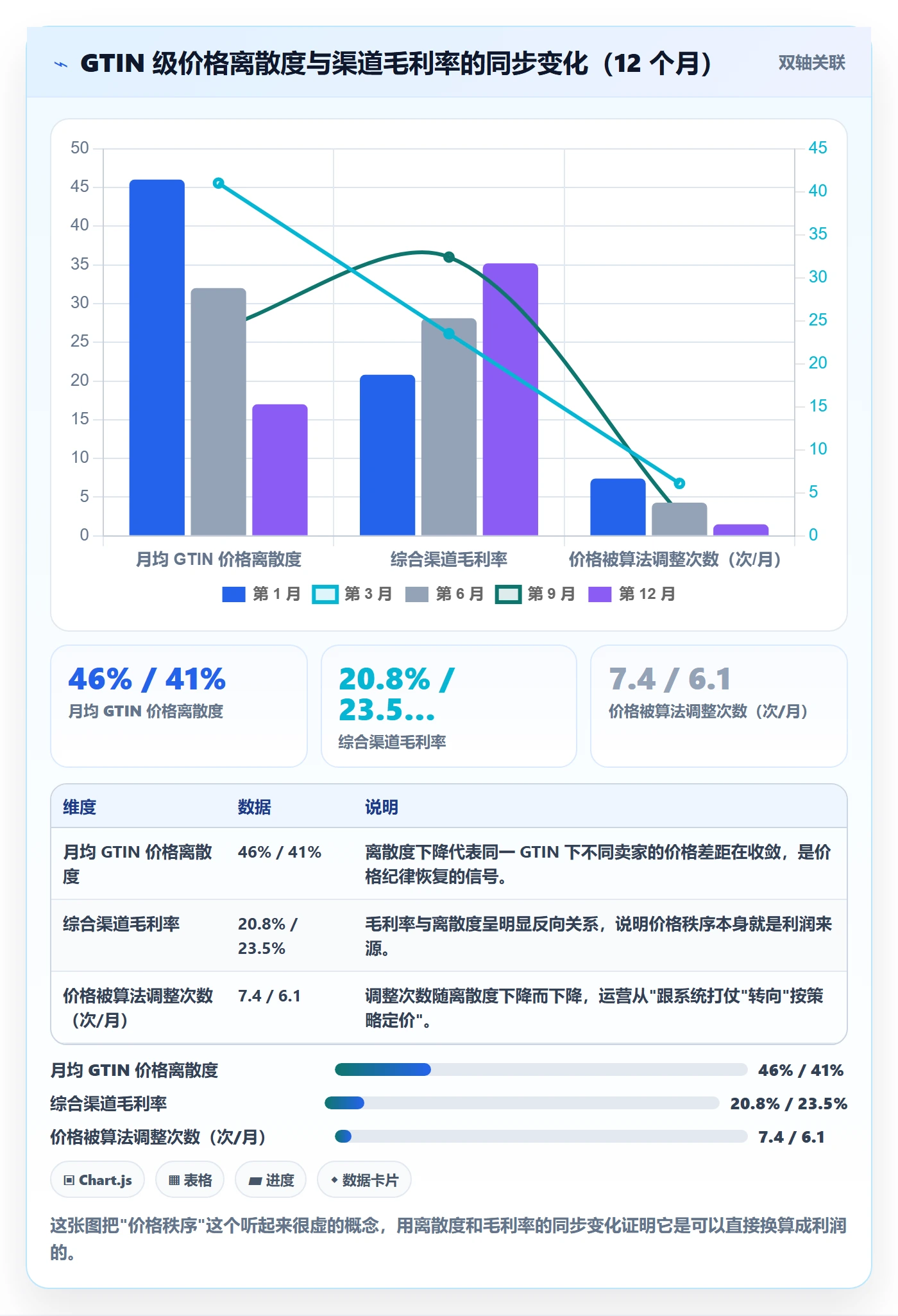 UPC码实施路径：合规风险如何完成定价策略