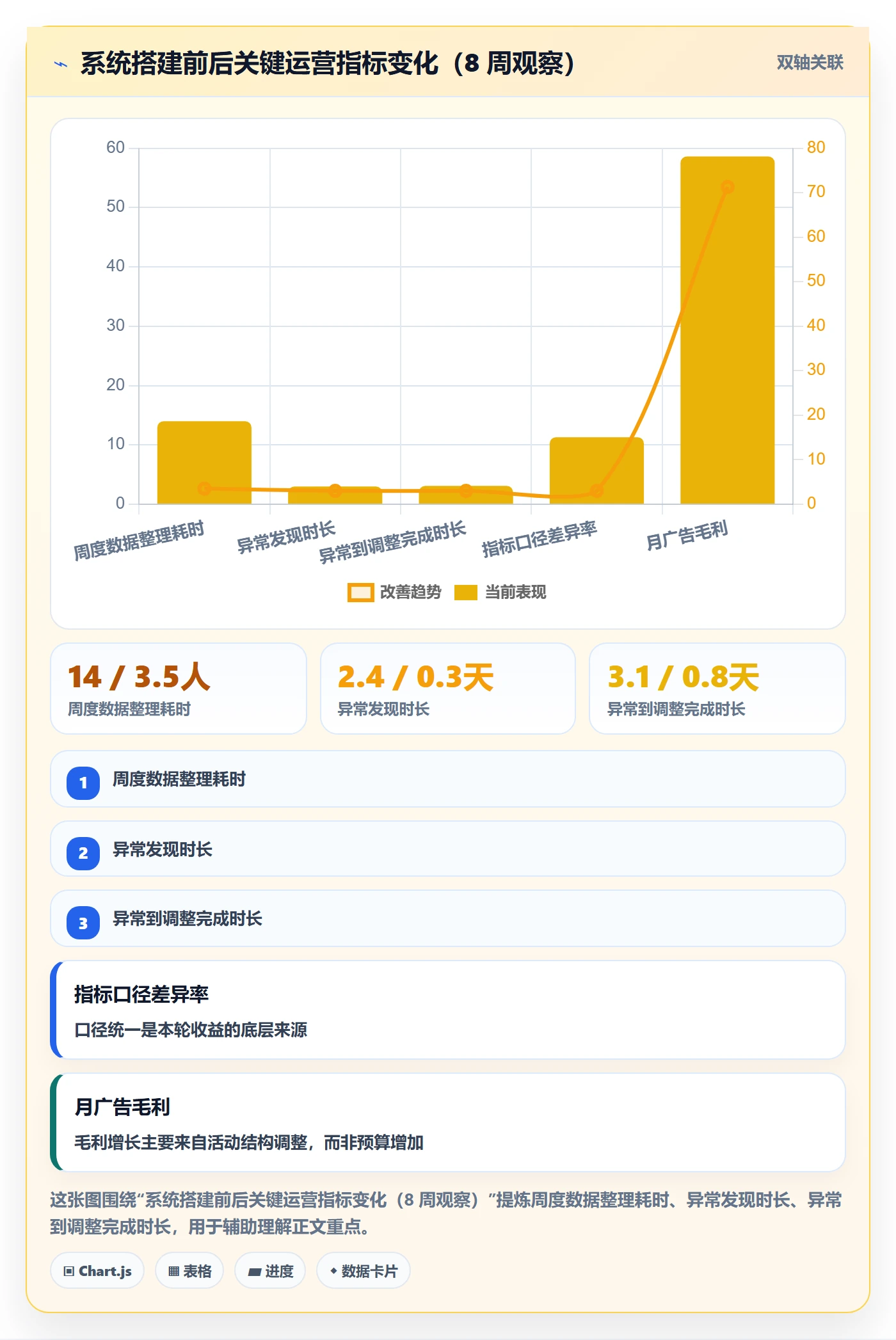 跨境电商运营基础课：广告投放相关的系统搭建一次讲透