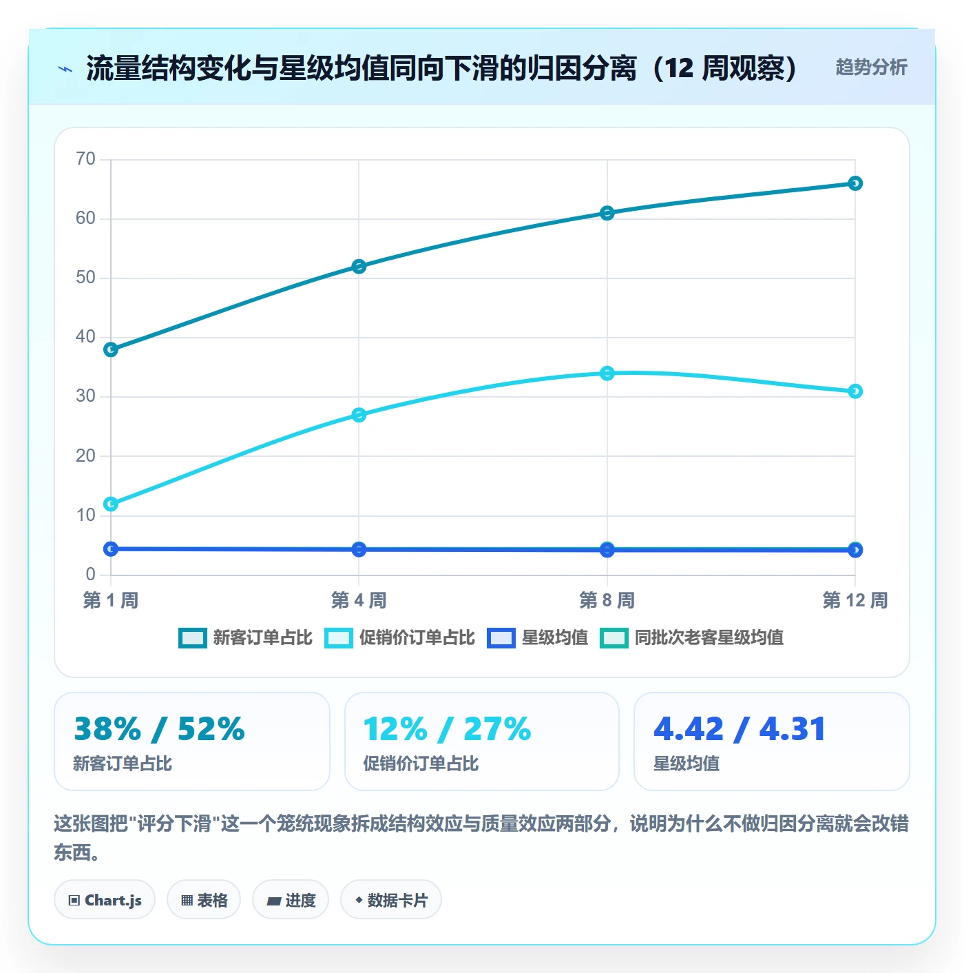 商品分析升级方案：用常见误区改善用户评价
