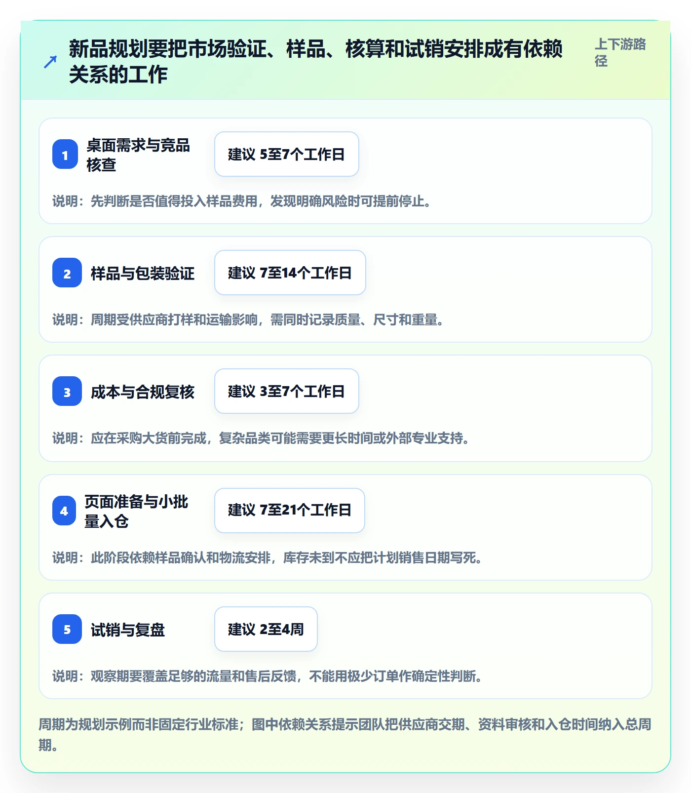 跨境电商规划方法：选品策略与中小商家如何衔接