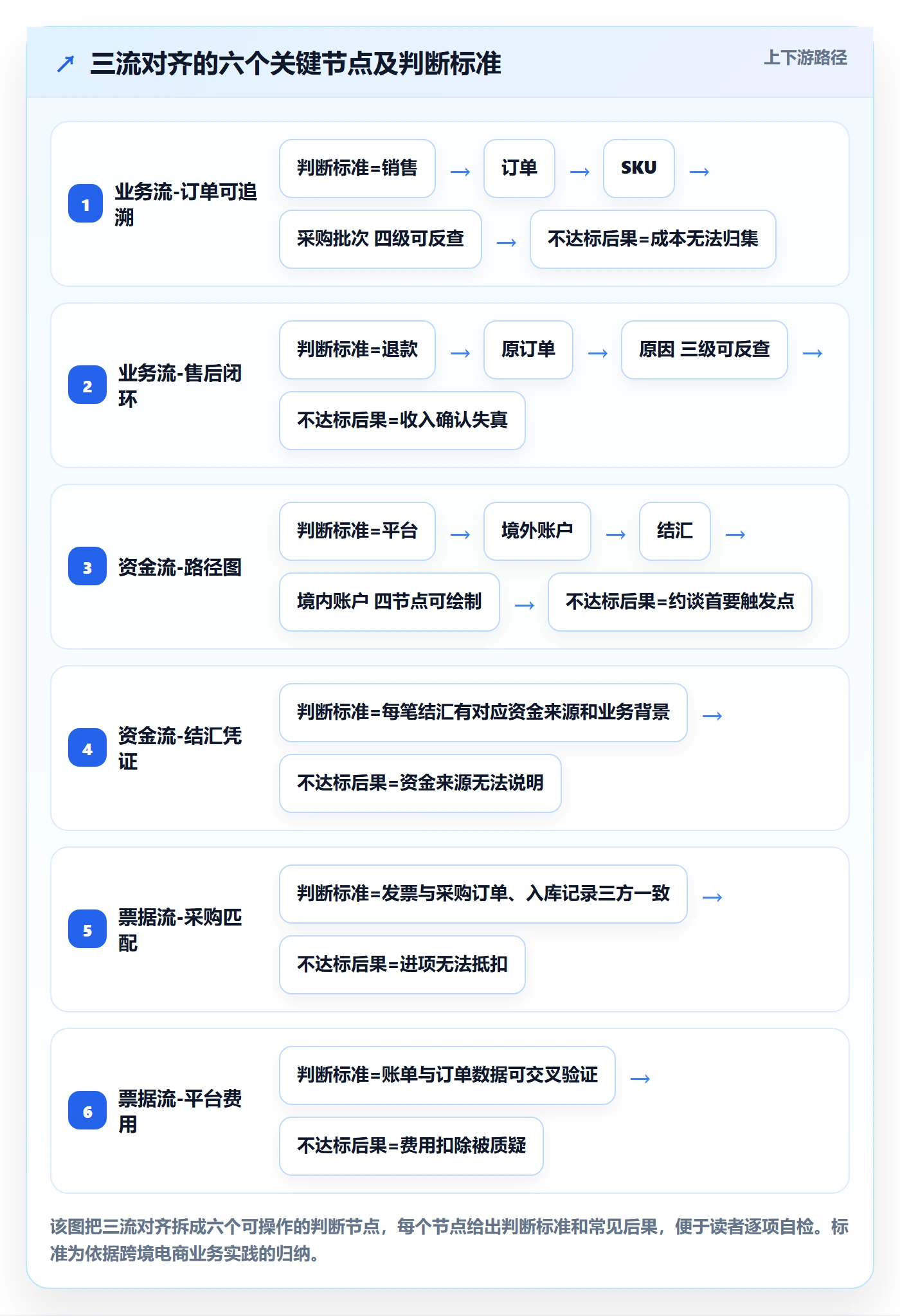 跨境电商一站式服务增长策略：税务合规从哪里开始