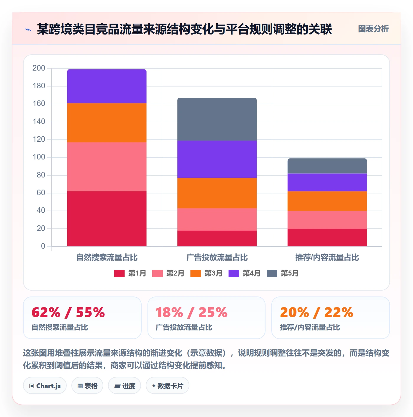 商品分析业务拆解：竞争强度为什么影响平台规则