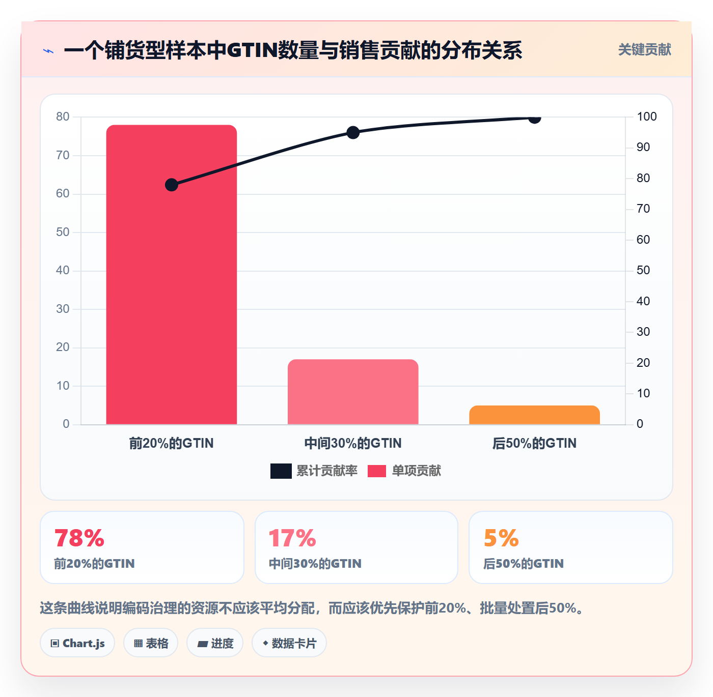 UPC码数据方法：用编码规范支撑品牌建设判断