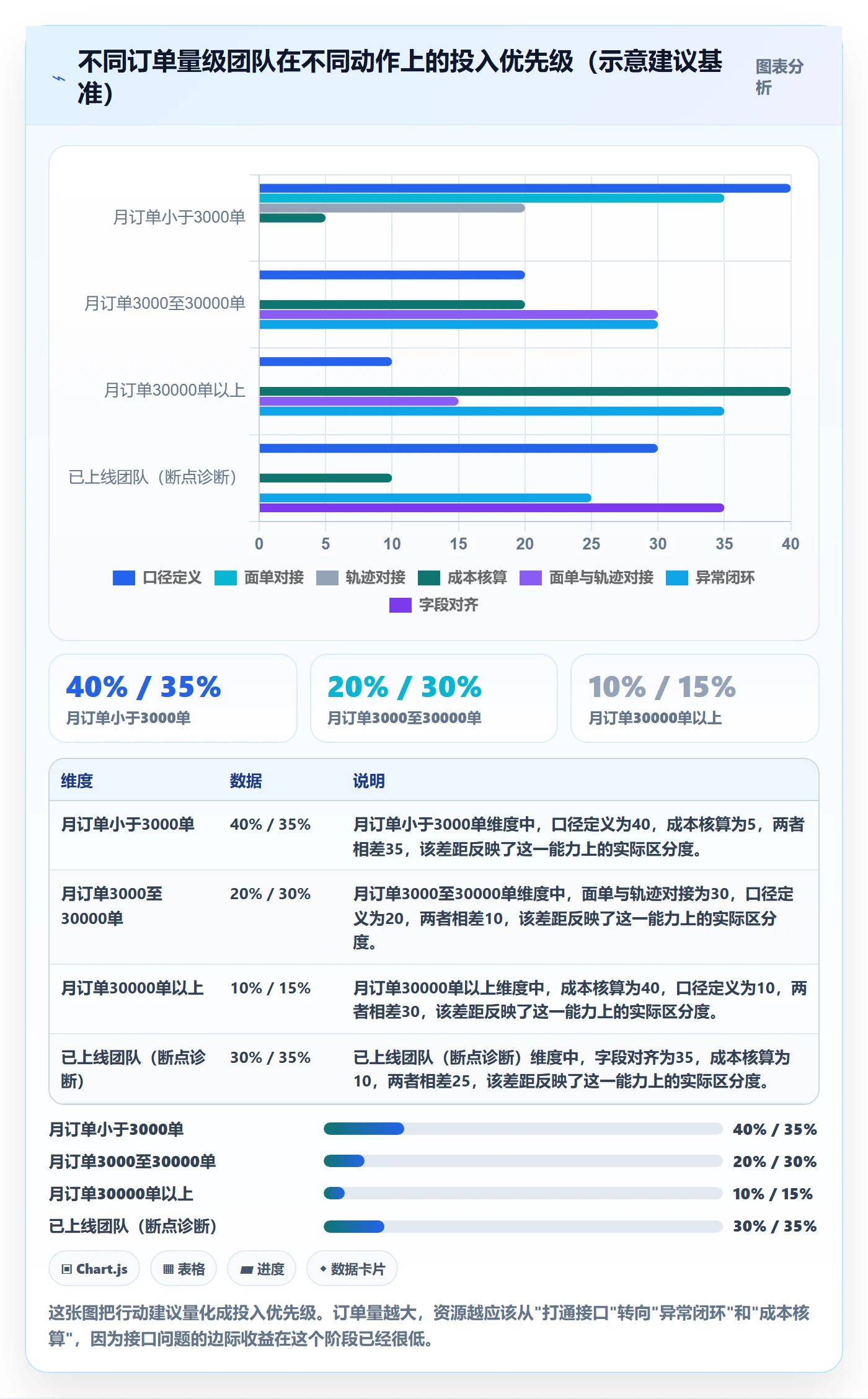 erp跨境电商优化清单：物流对接与指标体系的关键动作