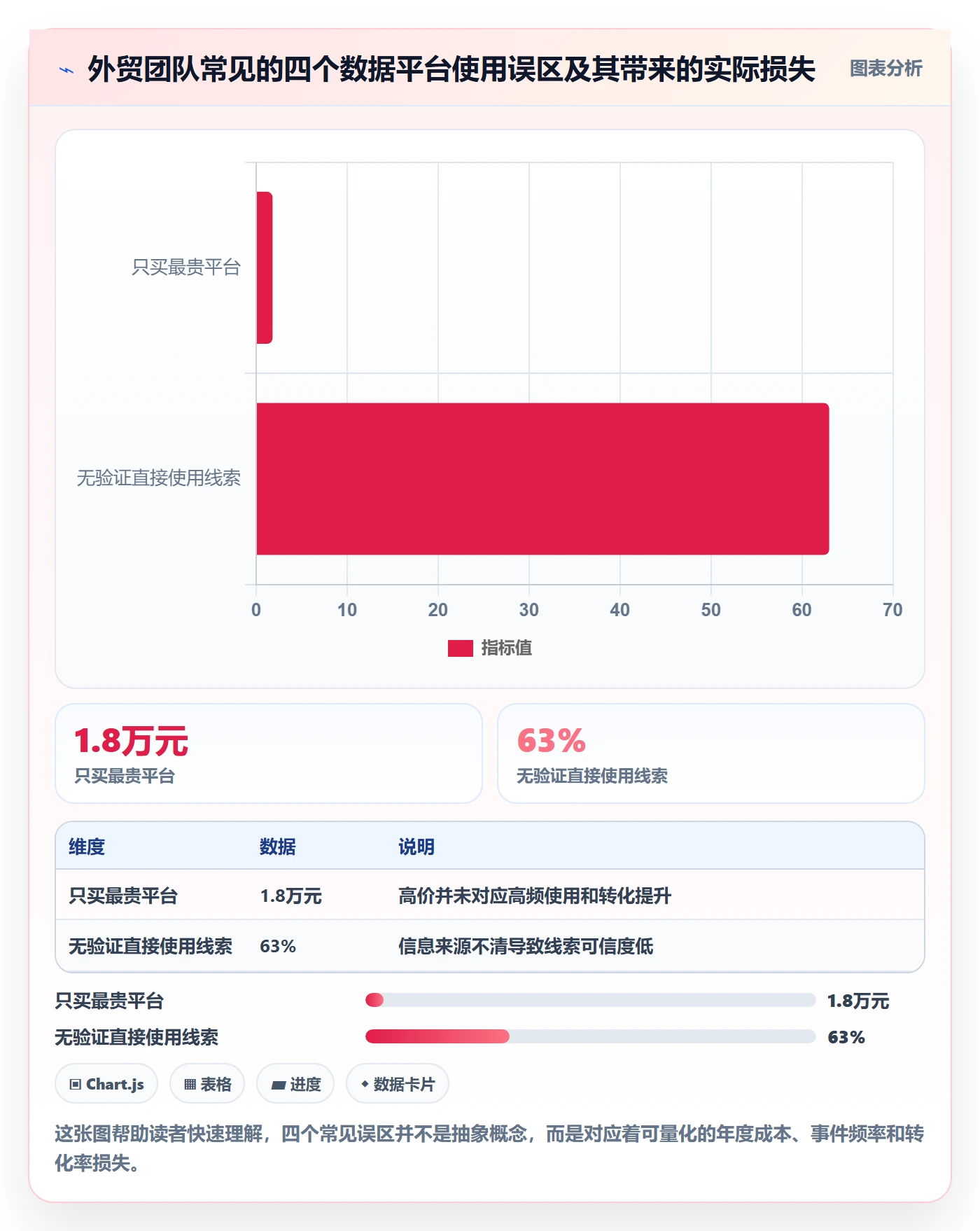 外贸数据分析平台实战复盘：从买家查询验证账号安全效果