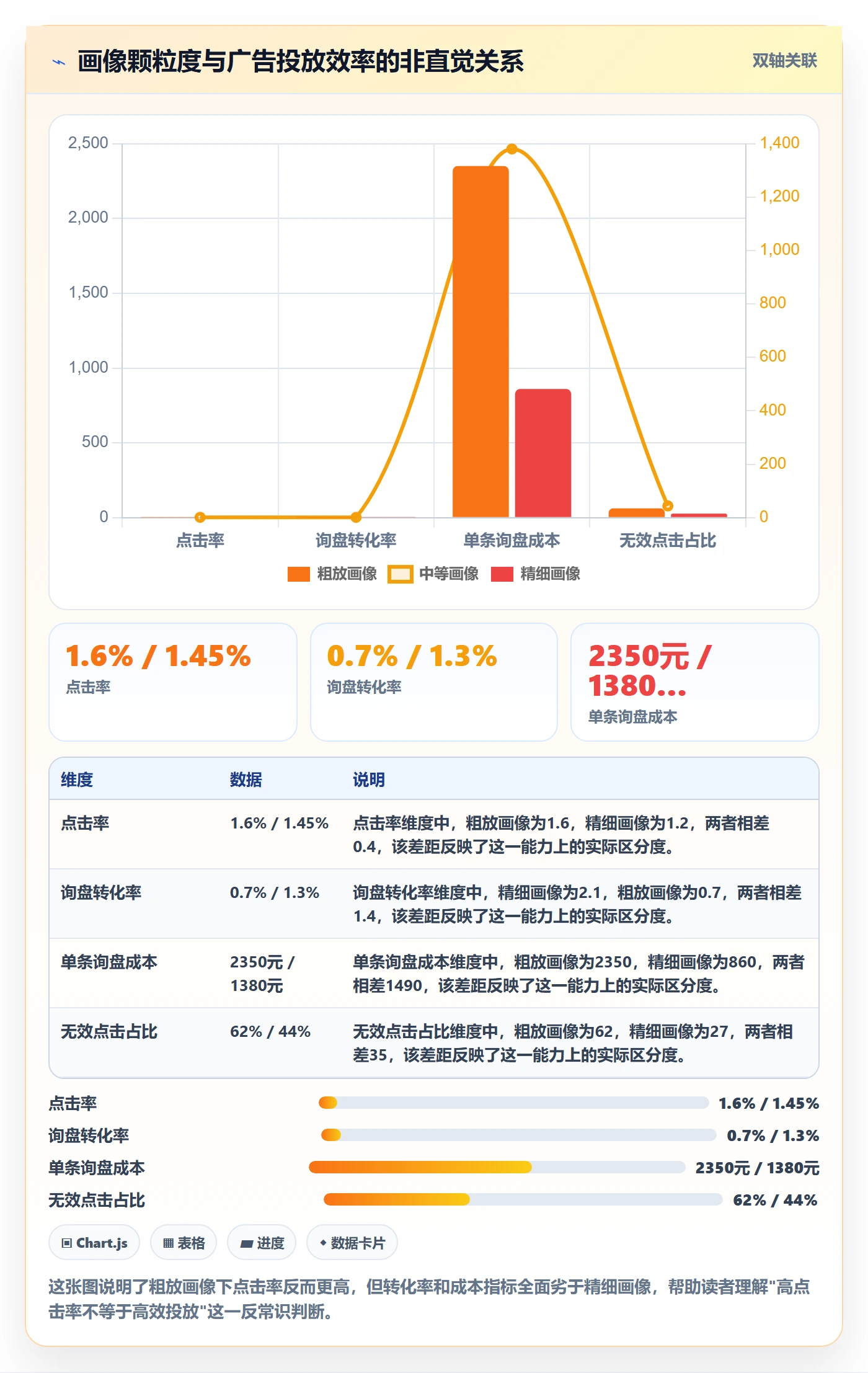 外贸数据分析平台业务拆解：客户画像为什么影响广告投放