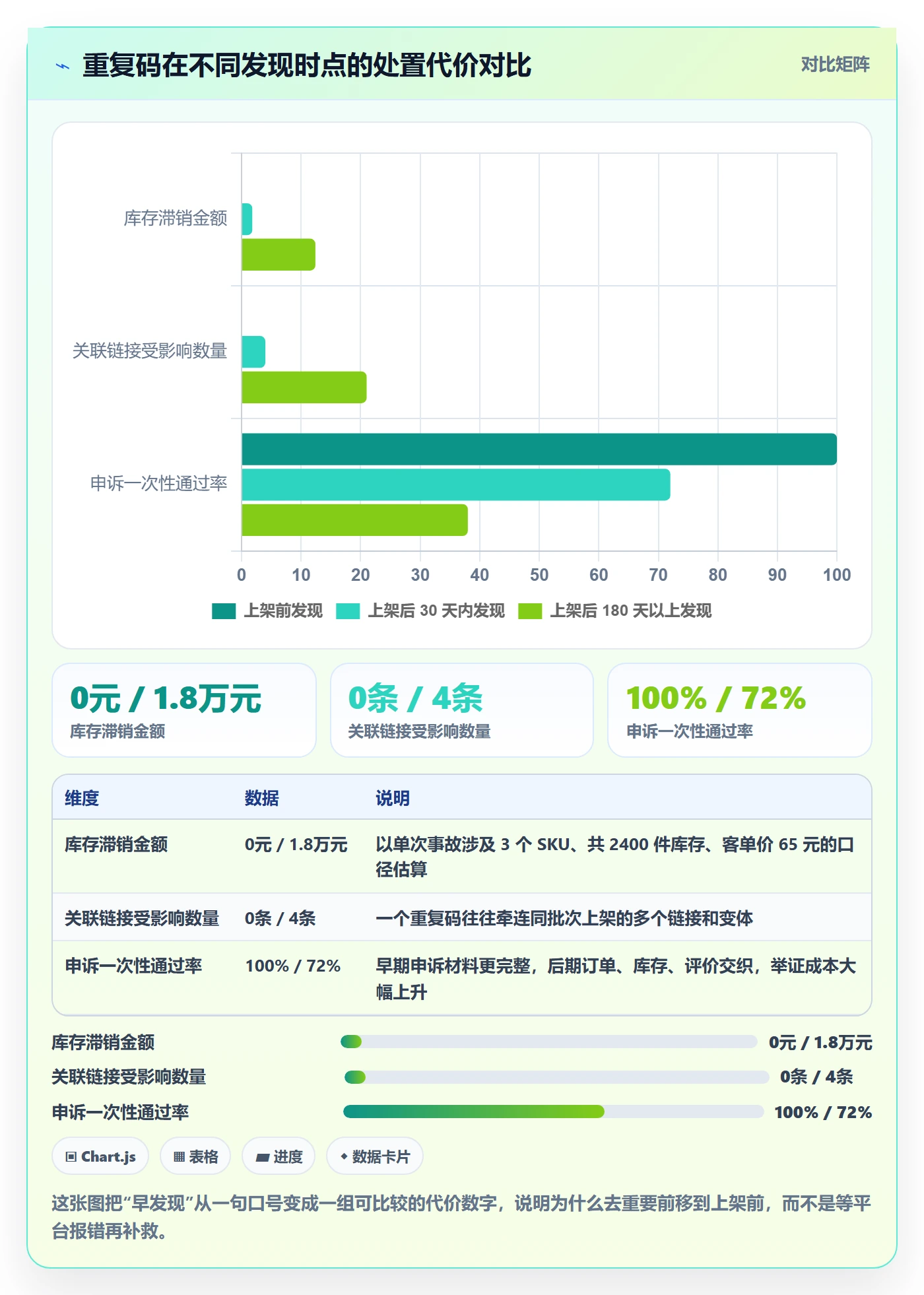 UPC码怎么管？以重复码排查为核心的合规管理方案