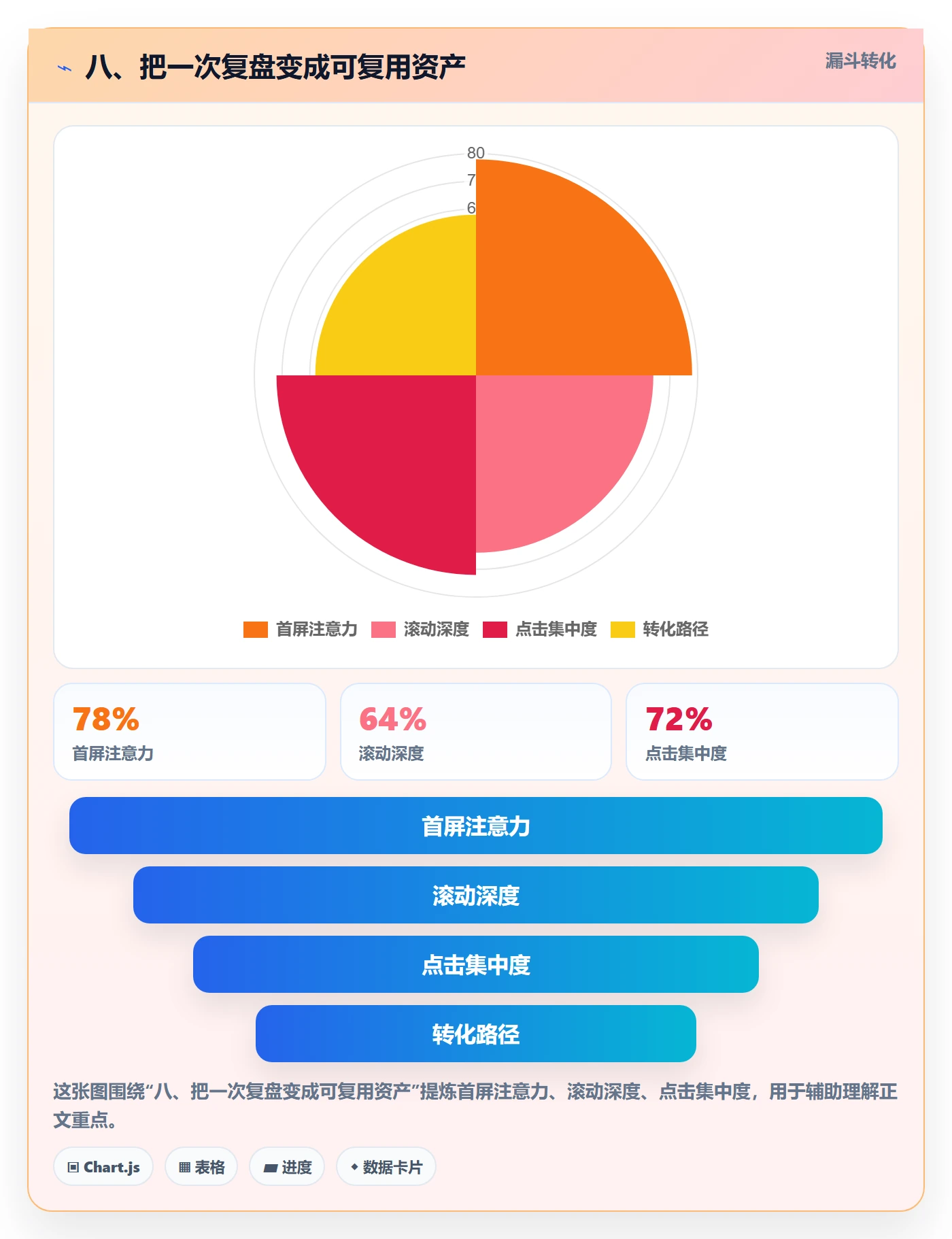八、把一次复盘变成可复用资产