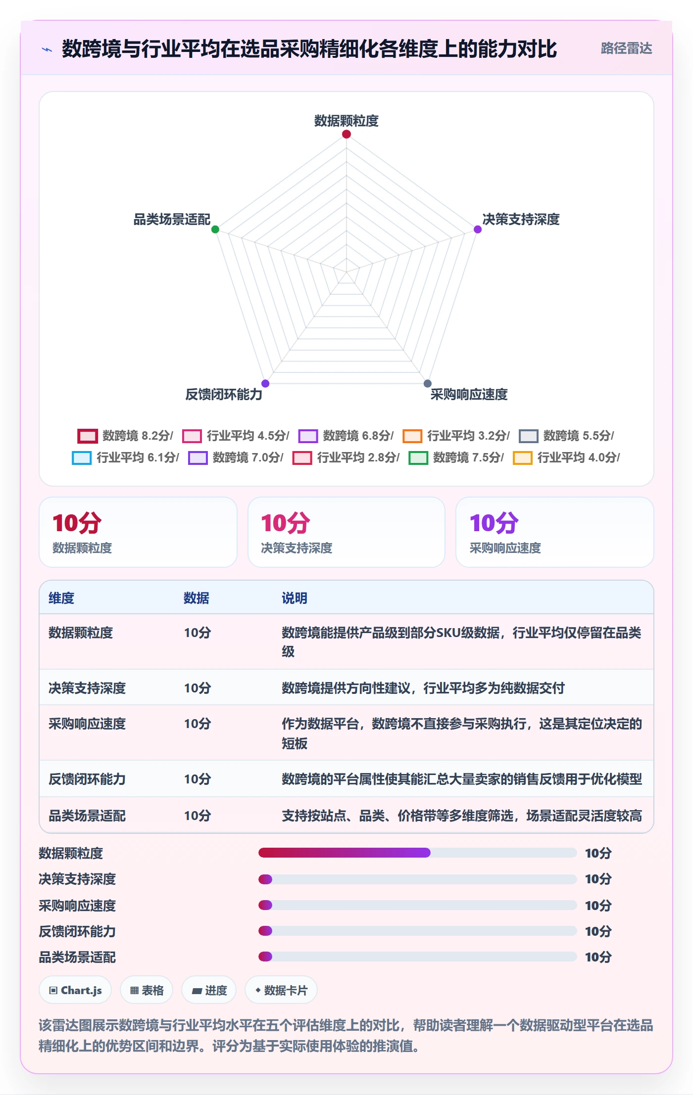 跨境电商一站式服务选择标准：选品采购维度如何评估精细化运营