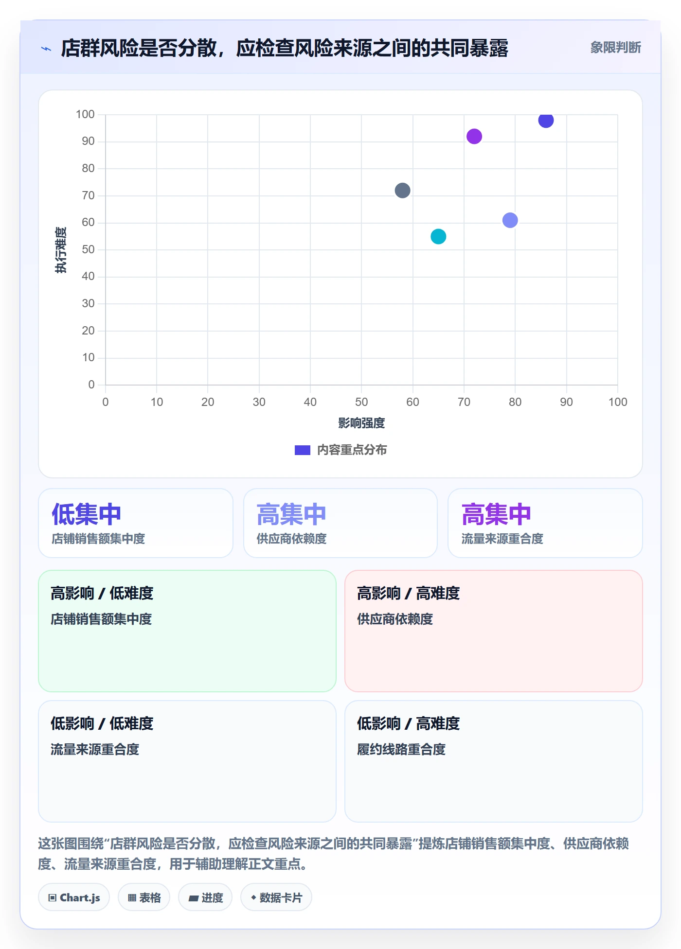 跨境电商避坑指南：选品策略环节的店群管理要注意什么