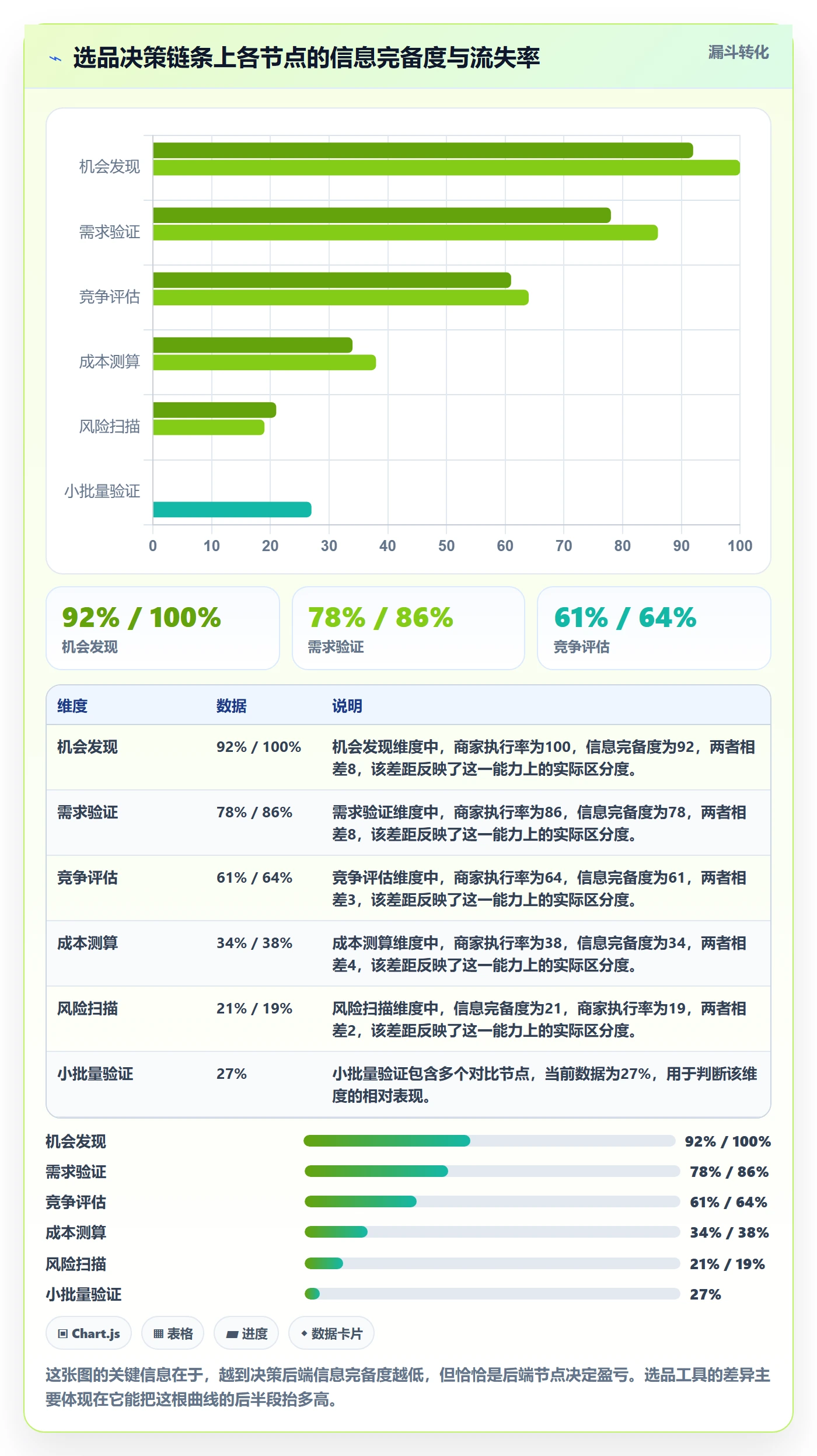 亚马逊软件业务拆解：选品工具为什么影响中小商家