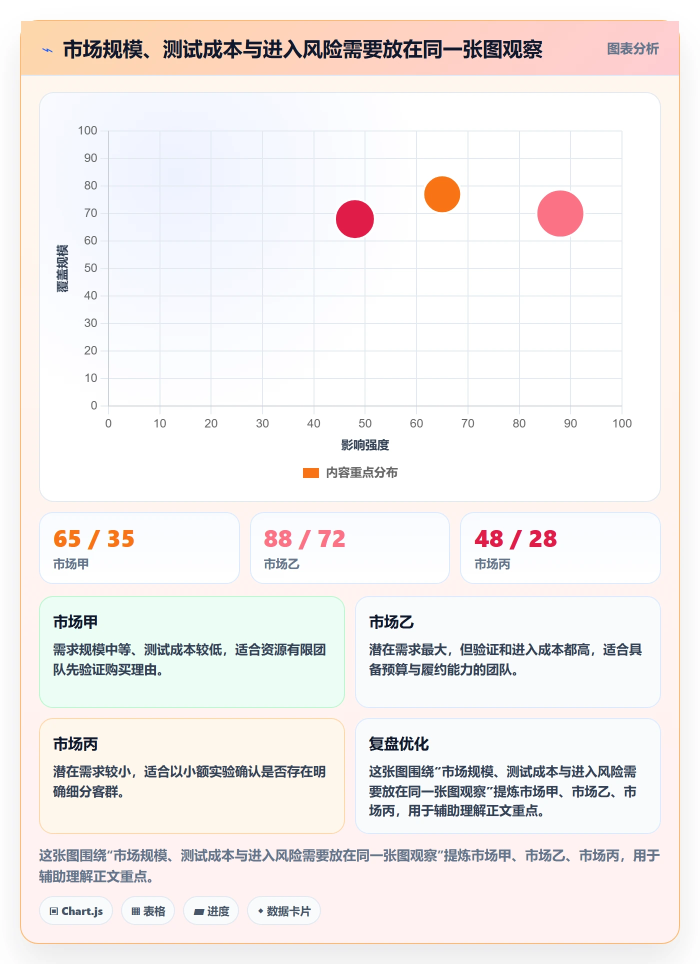 跨境电商避坑指南：市场选择环节的趋势观察要注意什么