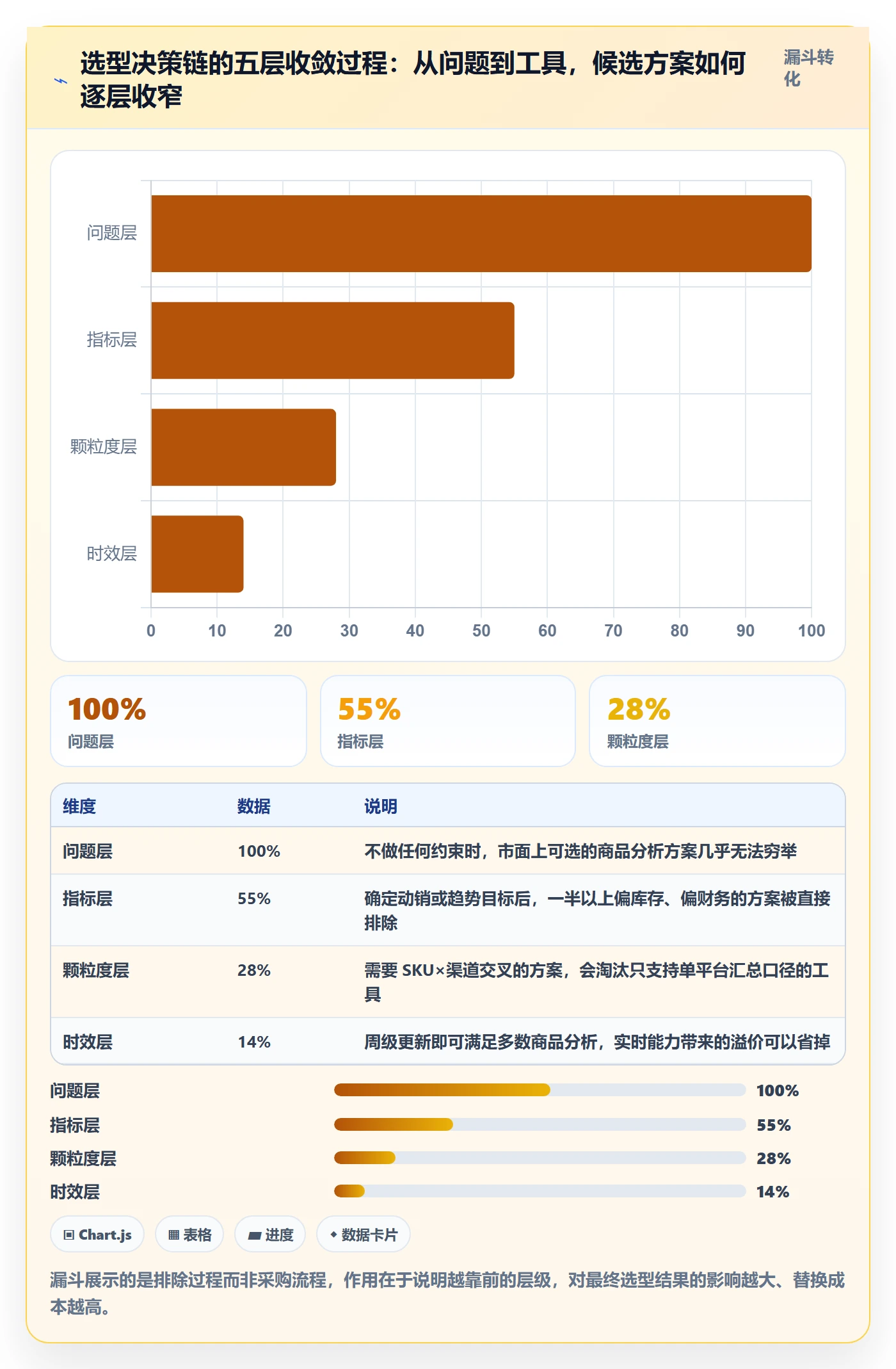 商品分析选型方法全解析：重点看懂销量趋势