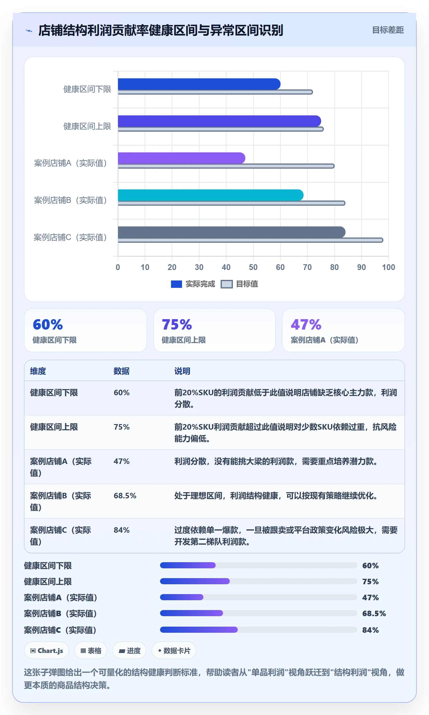 商品分析使用技巧：利润空间对应的常见误区方法