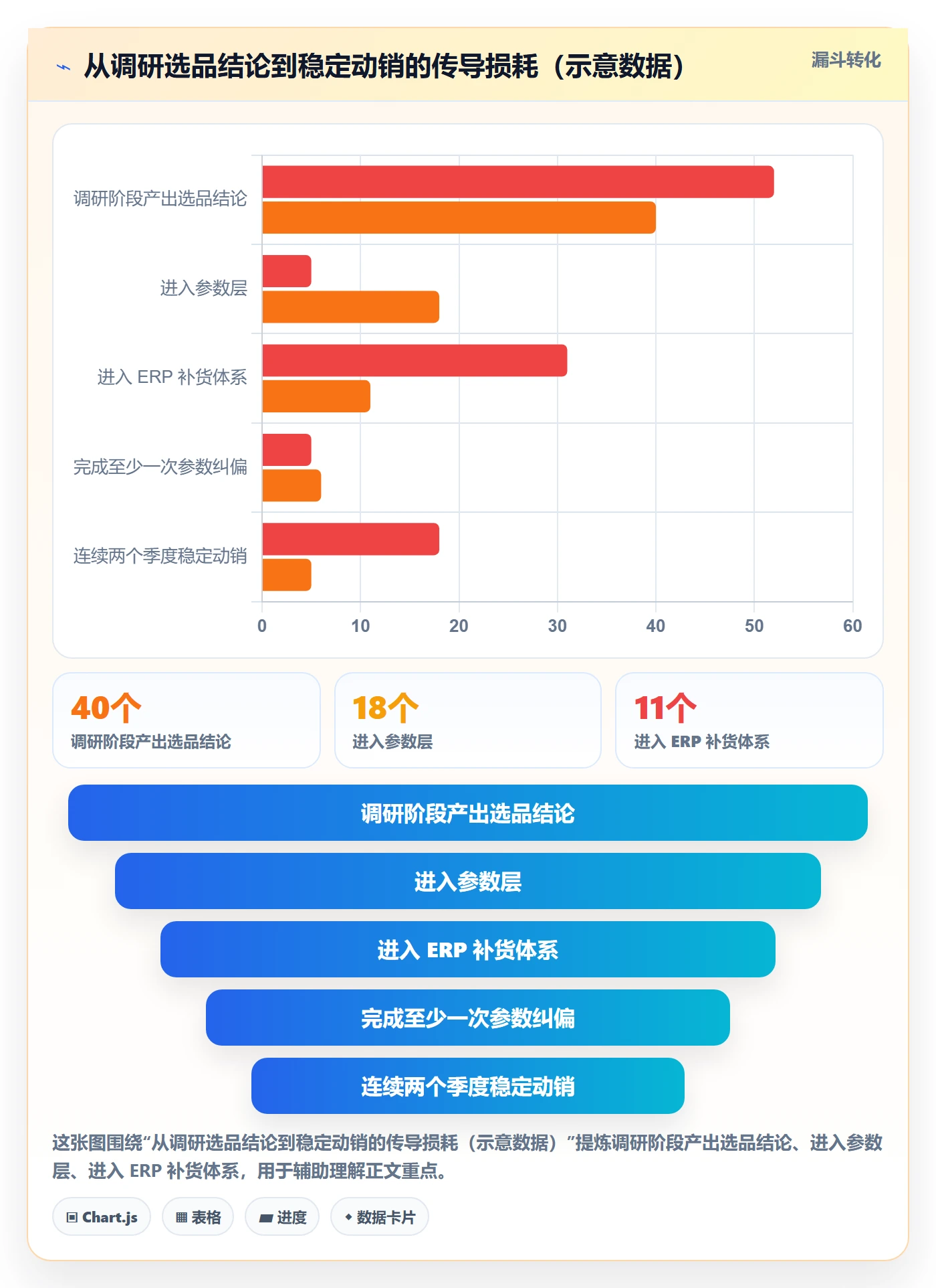erp跨境电商规划方法：采购补货与市场调研如何衔接