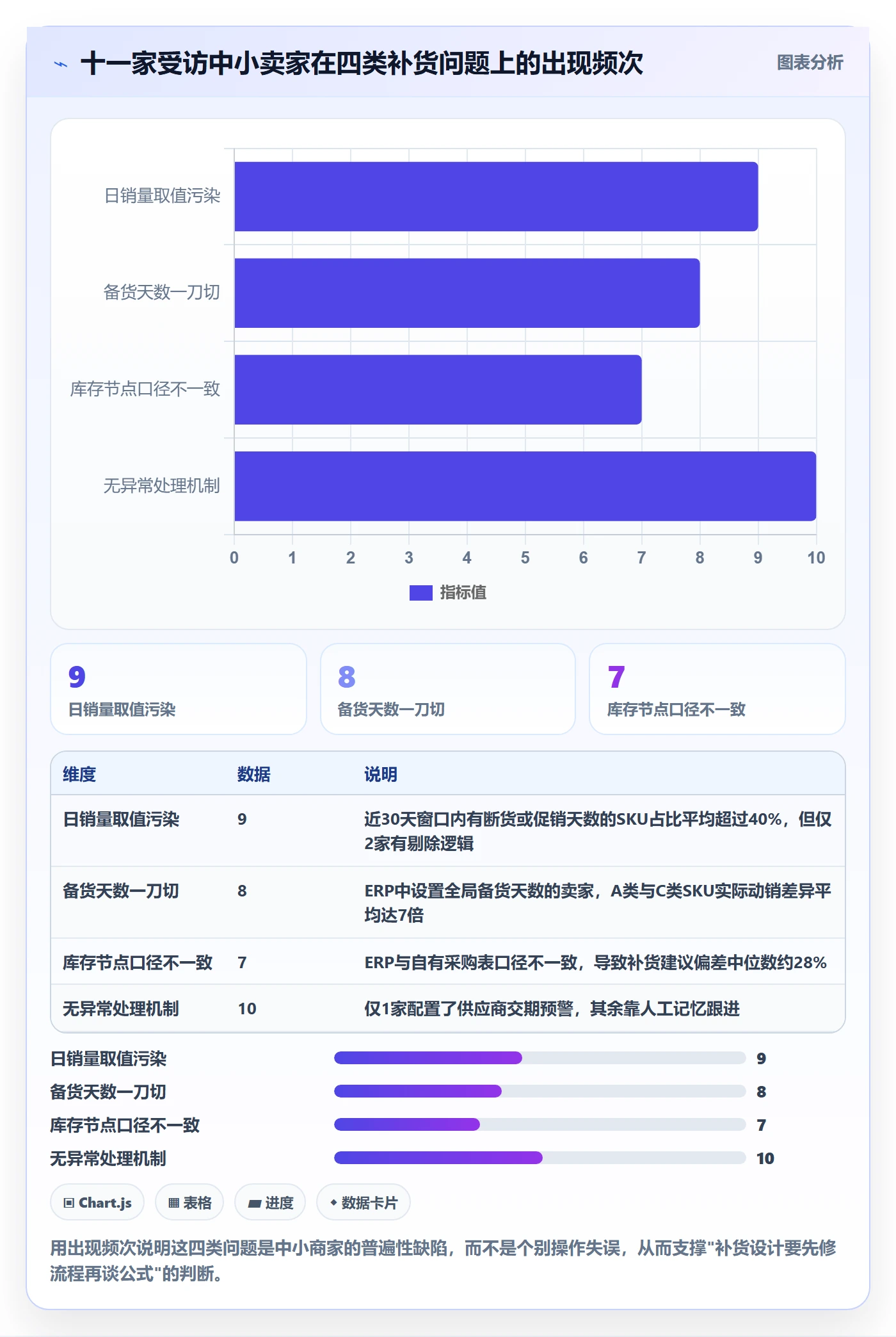 erp跨境电商管理要点：采购补货的中小商家如何设计