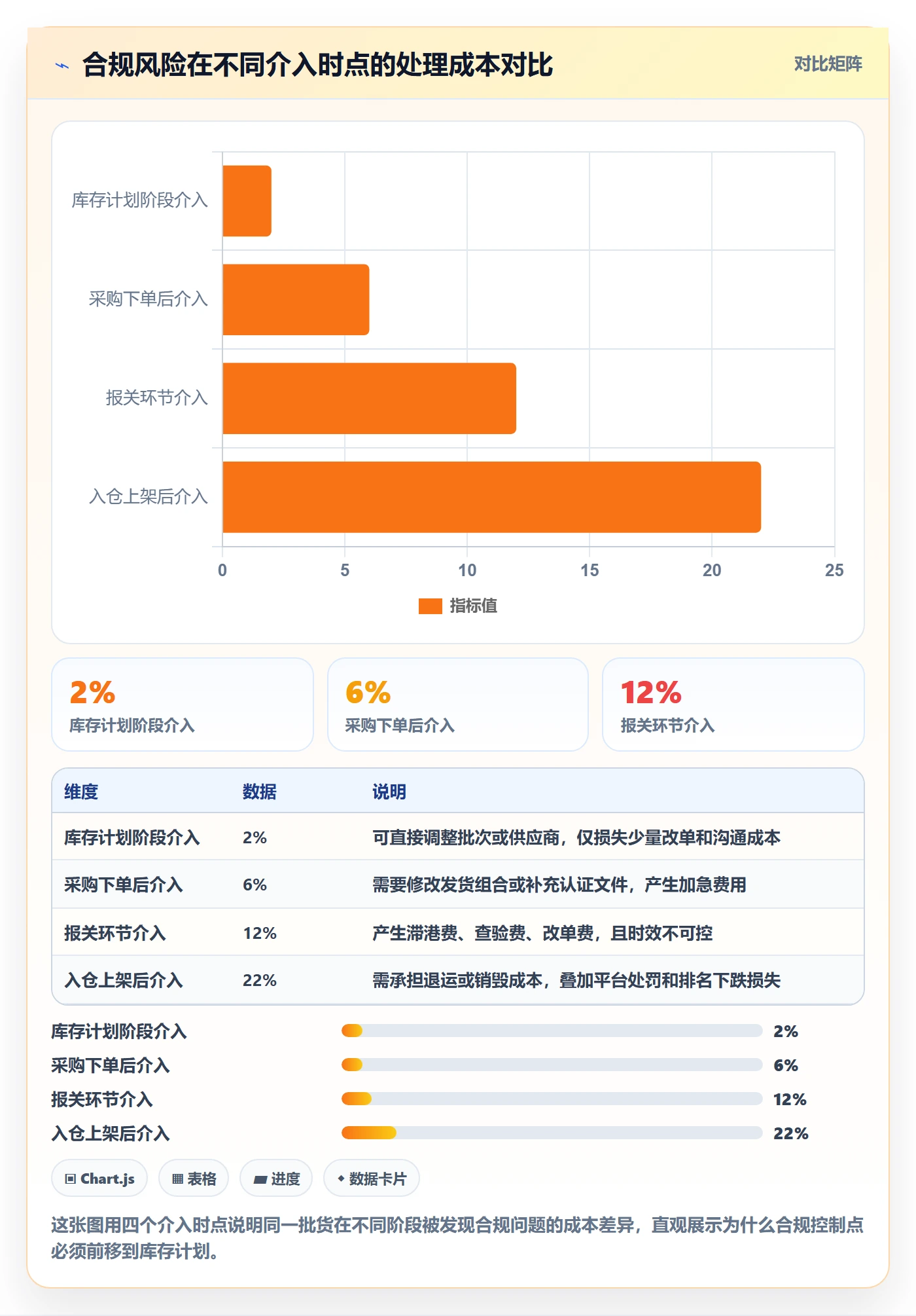 跨境电商运营应用思路：围绕库存计划拆解合规管理